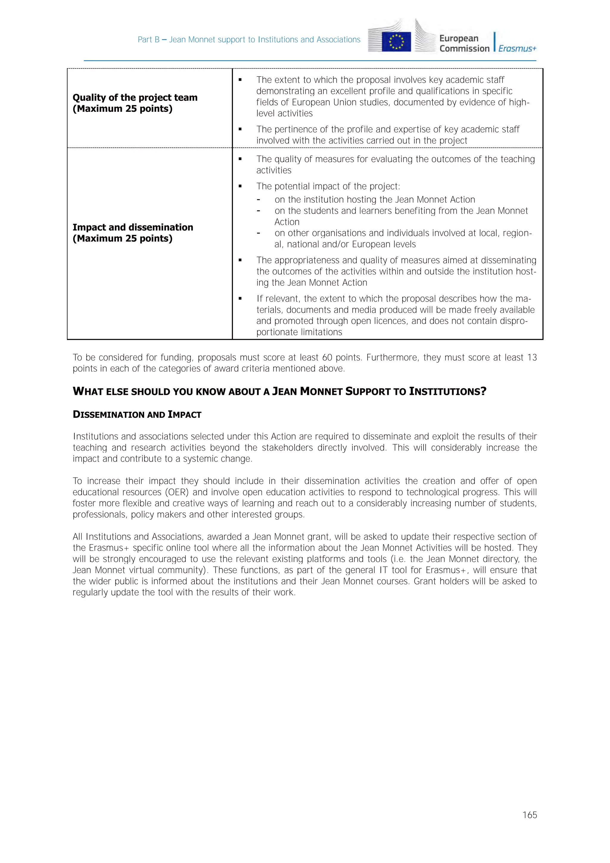 Part B – Jean Monnet support to Institutions and Associations



The extent to which the proposal involves key academic staff
demonstrating an excellent profile and qualifications in specific
fields of European Union studies, documented by evidence of highlevel activities



The pertinence of the profile and expertise of key academic staff
involved with the activities carried out in the project



The quality of measures for evaluating the outcomes of the teaching
activities



The potential impact of the project:
on the institution hosting the Jean Monnet Action
on the students and learners benefiting from the Jean Monnet
Action
on other organisations and individuals involved at local, regional, national and/or European levels



The appropriateness and quality of measures aimed at disseminating
the outcomes of the activities within and outside the institution hosting the Jean Monnet Action



If relevant, the extent to which the proposal describes how the materials, documents and media produced will be made freely available
and promoted through open licences, and does not contain disproportionate limitations

Quality of the project team
(Maximum 25 points)

Impact and dissemination
(Maximum 25 points)

To be considered for funding, proposals must score at least 60 points. Furthermore, they must score at least 13
points in each of the categories of award criteria mentioned above.

WHAT ELSE SHOULD YOU KNOW ABOUT A JEAN MONNET SUPPORT TO INSTITUTIONS?
DISSEMINATION AND IMPACT
Institutions and associations selected under this Action are required to disseminate and exploit the results of their
teaching and research activities beyond the stakeholders directly involved. This will considerably increase the
impact and contribute to a systemic change.
To increase their impact they should include in their dissemination activities the creation and offer of open
educational resources (OER) and involve open education activities to respond to technological progress. This will
foster more flexible and creative ways of learning and reach out to a considerably increasing number of students,
professionals, policy makers and other interested groups.
All Institutions and Associations, awarded a Jean Monnet grant, will be asked to update their respective section of
the Erasmus+ specific online tool where all the information about the Jean Monnet Activities will be hosted. They
will be strongly encouraged to use the relevant existing platforms and tools (i.e. the Jean Monnet directory, the
Jean Monnet virtual community). These functions, as part of the general IT tool for Erasmus+, will ensure that
the wider public is informed about the institutions and their Jean Monnet courses. Grant holders will be asked to
regularly update the tool with the results of their work.

165

 