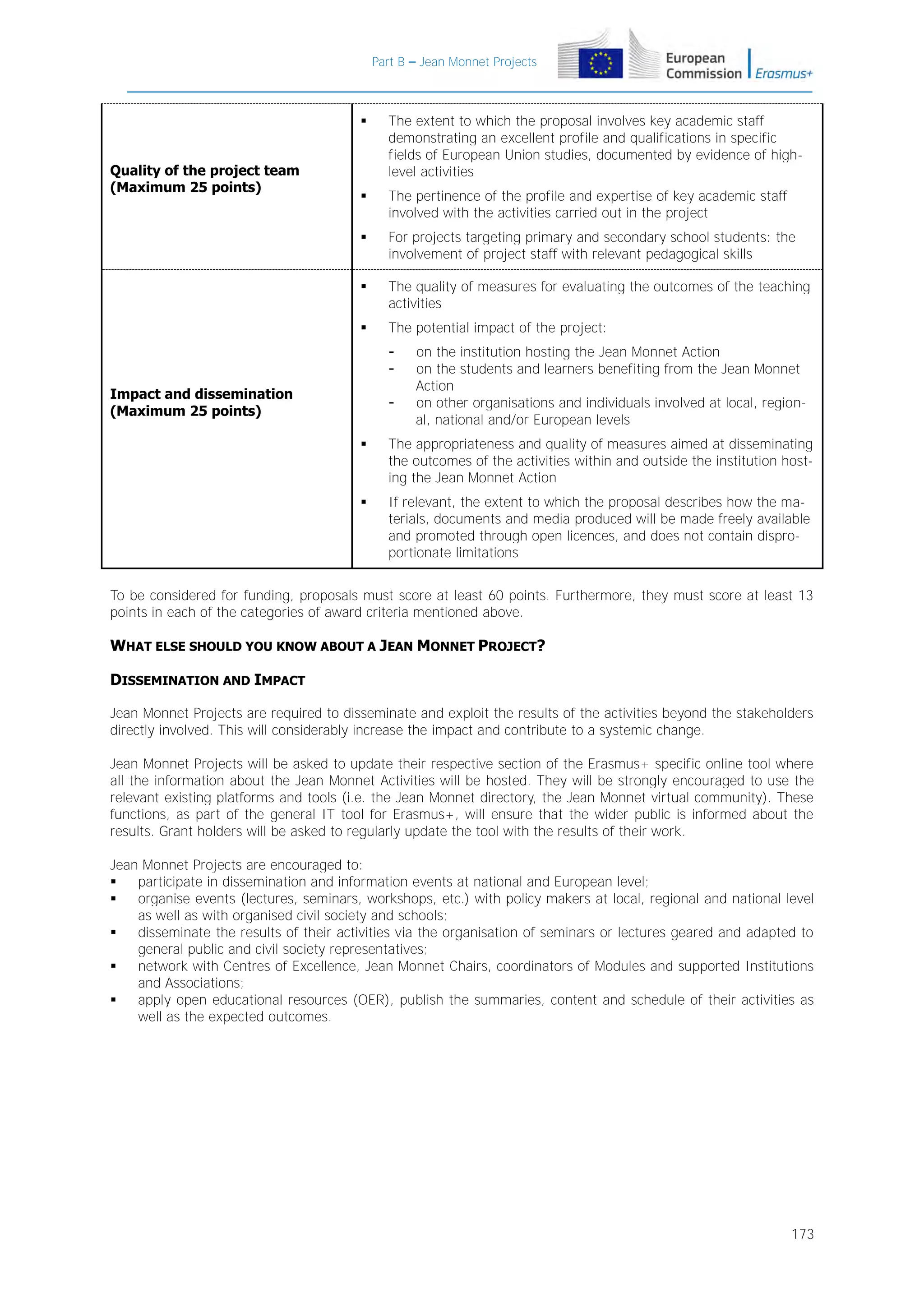 Part B – Jean Monnet Projects





The pertinence of the profile and expertise of key academic staff
involved with the activities carried out in the project



For projects targeting primary and secondary school students: the
involvement of project staff with relevant pedagogical skills



The quality of measures for evaluating the outcomes of the teaching
activities



Quality of the project team
(Maximum 25 points)

The extent to which the proposal involves key academic staff
demonstrating an excellent profile and qualifications in specific
fields of European Union studies, documented by evidence of highlevel activities

The potential impact of the project:
-

Impact and dissemination
(Maximum 25 points)

-

on the institution hosting the Jean Monnet Action
on the students and learners benefiting from the Jean Monnet
Action
on other organisations and individuals involved at local, regional, national and/or European levels



The appropriateness and quality of measures aimed at disseminating
the outcomes of the activities within and outside the institution hosting the Jean Monnet Action



If relevant, the extent to which the proposal describes how the materials, documents and media produced will be made freely available
and promoted through open licences, and does not contain disproportionate limitations

To be considered for funding, proposals must score at least 60 points. Furthermore, they must score at least 13
points in each of the categories of award criteria mentioned above.

WHAT ELSE SHOULD YOU KNOW ABOUT A JEAN MONNET PROJECT?
DISSEMINATION AND IMPACT
Jean Monnet Projects are required to disseminate and exploit the results of the activities beyond the stakeholders
directly involved. This will considerably increase the impact and contribute to a systemic change.
Jean Monnet Projects will be asked to update their respective section of the Erasmus+ specific online tool where
all the information about the Jean Monnet Activities will be hosted. They will be strongly encouraged to use the
relevant existing platforms and tools (i.e. the Jean Monnet directory, the Jean Monnet virtual community). These
functions, as part of the general IT tool for Erasmus+, will ensure that the wider public is informed about the
results. Grant holders will be asked to regularly update the tool with the results of their work.
Jean Monnet Projects are encouraged to:

participate in dissemination and information events at national and European level;

organise events (lectures, seminars, workshops, etc.) with policy makers at local, regional and national level
as well as with organised civil society and schools;

disseminate the results of their activities via the organisation of seminars or lectures geared and adapted to
general public and civil society representatives;

network with Centres of Excellence, Jean Monnet Chairs, coordinators of Modules and supported Institutions
and Associations;

apply open educational resources (OER), publish the summaries, content and schedule of their activities as
well as the expected outcomes.

173

 