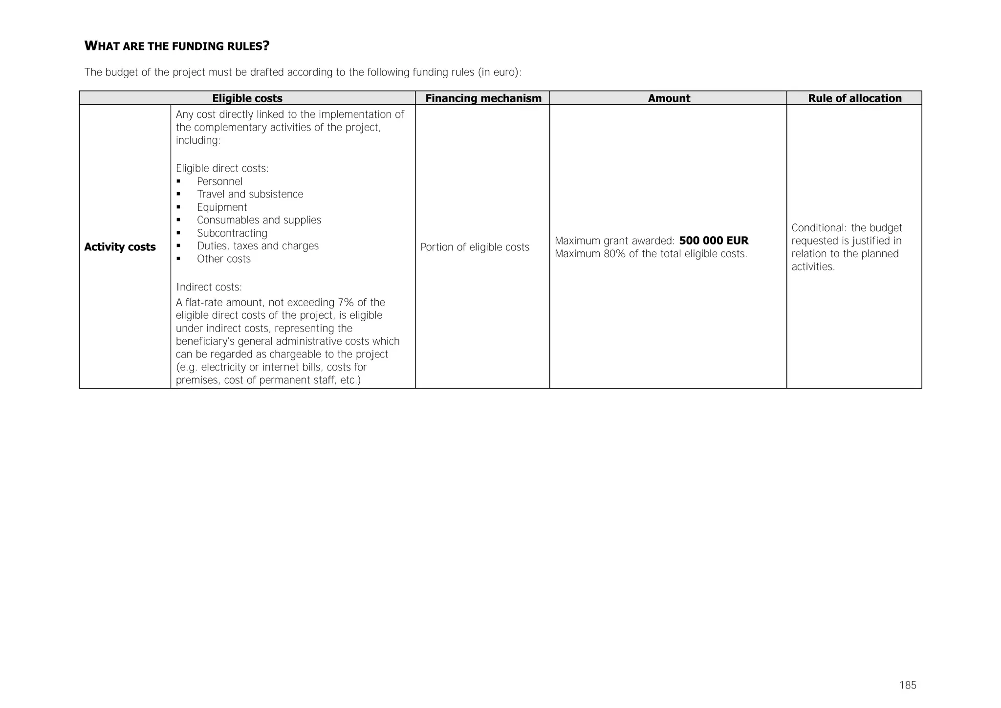 WHAT ARE THE FUNDING RULES?
The budget of the project must be drafted according to the following funding rules (in euro):
Eligible costs
Any cost directly linked to the implementation of
the complementary activities of the project,
including:

Activity costs

Eligible direct costs:

Personnel

Travel and subsistence

Equipment

Consumables and supplies

Subcontracting

Duties, taxes and charges

Other costs

Financing mechanism

Portion of eligible costs

Amount

Maximum grant awarded: 500 000 EUR
Maximum 80% of the total eligible costs.

Rule of allocation

Conditional: the budget
requested is justified in
relation to the planned
activities.

Indirect costs:
A flat-rate amount, not exceeding 7% of the
eligible direct costs of the project, is eligible
under indirect costs, representing the
beneficiary's general administrative costs which
can be regarded as chargeable to the project
(e.g. electricity or internet bills, costs for
premises, cost of permanent staff, etc.)

185

 