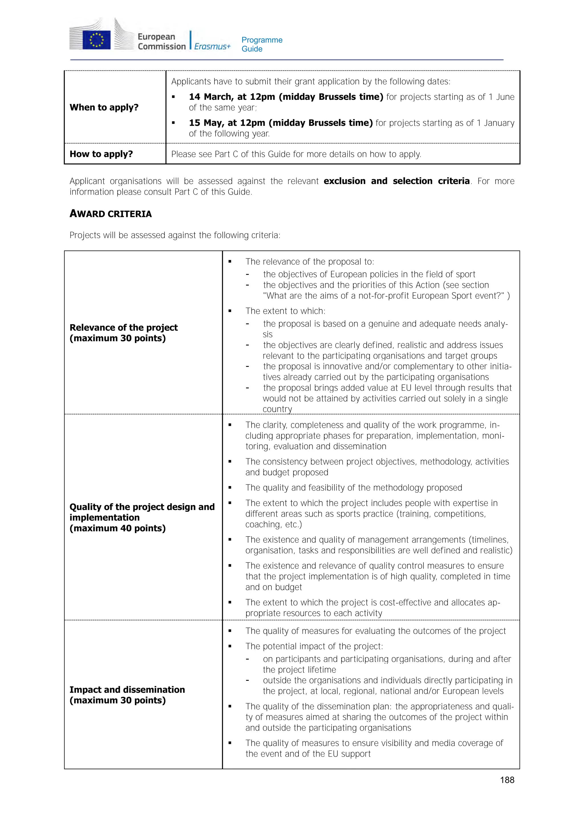 Programme
Guide

Applicants have to submit their grant application by the following dates:

How to apply?



14 March, at 12pm (midday Brussels time) for projects starting as of 1 June
of the same year;



When to apply?

15 May, at 12pm (midday Brussels time) for projects starting as of 1 January
of the following year.

Please see Part C of this Guide for more details on how to apply.

Applicant organisations will be assessed against the relevant exclusion and selection criteria. For more
information please consult Part C of this Guide.

AWARD CRITERIA
Projects will be assessed against the following criteria:


The relevance of the proposal to:
the objectives of European policies in the field of sport
the objectives and the priorities of this Action (see section
"What are the aims of a not-for-profit European Sport event?" )



The extent to which:
the proposal is based on a genuine and adequate needs analysis
the objectives are clearly defined, realistic and address issues
relevant to the participating organisations and target groups
the proposal is innovative and/or complementary to other initiatives already carried out by the participating organisations
the proposal brings added value at EU level through results that
would not be attained by activities carried out solely in a single
country



The clarity, completeness and quality of the work programme, including appropriate phases for preparation, implementation, monitoring, evaluation and dissemination



The consistency between project objectives, methodology, activities
and budget proposed



The quality and feasibility of the methodology proposed



The extent to which the project includes people with expertise in
different areas such as sports practice (training, competitions,
coaching, etc.)



The existence and quality of management arrangements (timelines,
organisation, tasks and responsibilities are well defined and realistic)



The existence and relevance of quality control measures to ensure
that the project implementation is of high quality, completed in time
and on budget



The extent to which the project is cost-effective and allocates appropriate resources to each activity



The quality of measures for evaluating the outcomes of the project



The potential impact of the project:
on participants and participating organisations, during and after
the project lifetime
outside the organisations and individuals directly participating in
the project, at local, regional, national and/or European levels



The quality of the dissemination plan: the appropriateness and quality of measures aimed at sharing the outcomes of the project within
and outside the participating organisations



The quality of measures to ensure visibility and media coverage of
the event and of the EU support

Relevance of the project
(maximum 30 points)

Quality of the project design and
implementation
(maximum 40 points)

Impact and dissemination
(maximum 30 points)

188

 