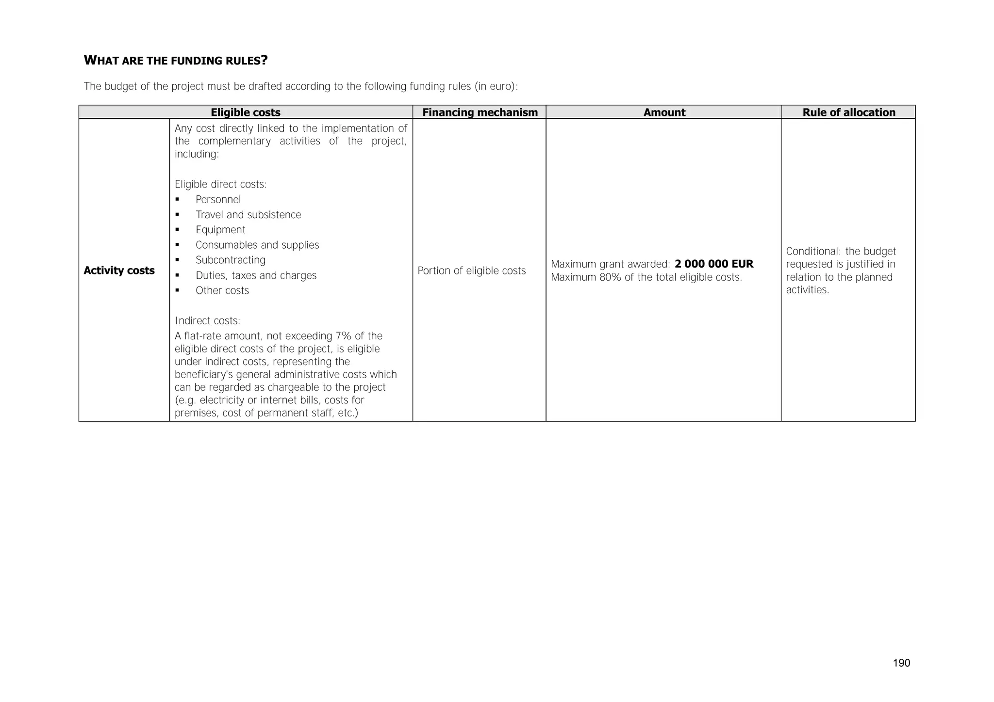 WHAT ARE THE FUNDING RULES?
The budget of the project must be drafted according to the following funding rules (in euro):
Eligible costs
Any cost directly linked to the implementation of
the complementary activities of the project,
including:

Activity costs

Eligible direct costs:

Personnel

Travel and subsistence

Equipment

Consumables and supplies

Subcontracting

Duties, taxes and charges

Other costs

Financing mechanism

Portion of eligible costs

Amount

Maximum grant awarded: 2 000 000 EUR
Maximum 80% of the total eligible costs.

Rule of allocation

Conditional: the budget
requested is justified in
relation to the planned
activities.

Indirect costs:
A flat-rate amount, not exceeding 7% of the
eligible direct costs of the project, is eligible
under indirect costs, representing the
beneficiary's general administrative costs which
can be regarded as chargeable to the project
(e.g. electricity or internet bills, costs for
premises, cost of permanent staff, etc.)

190

 