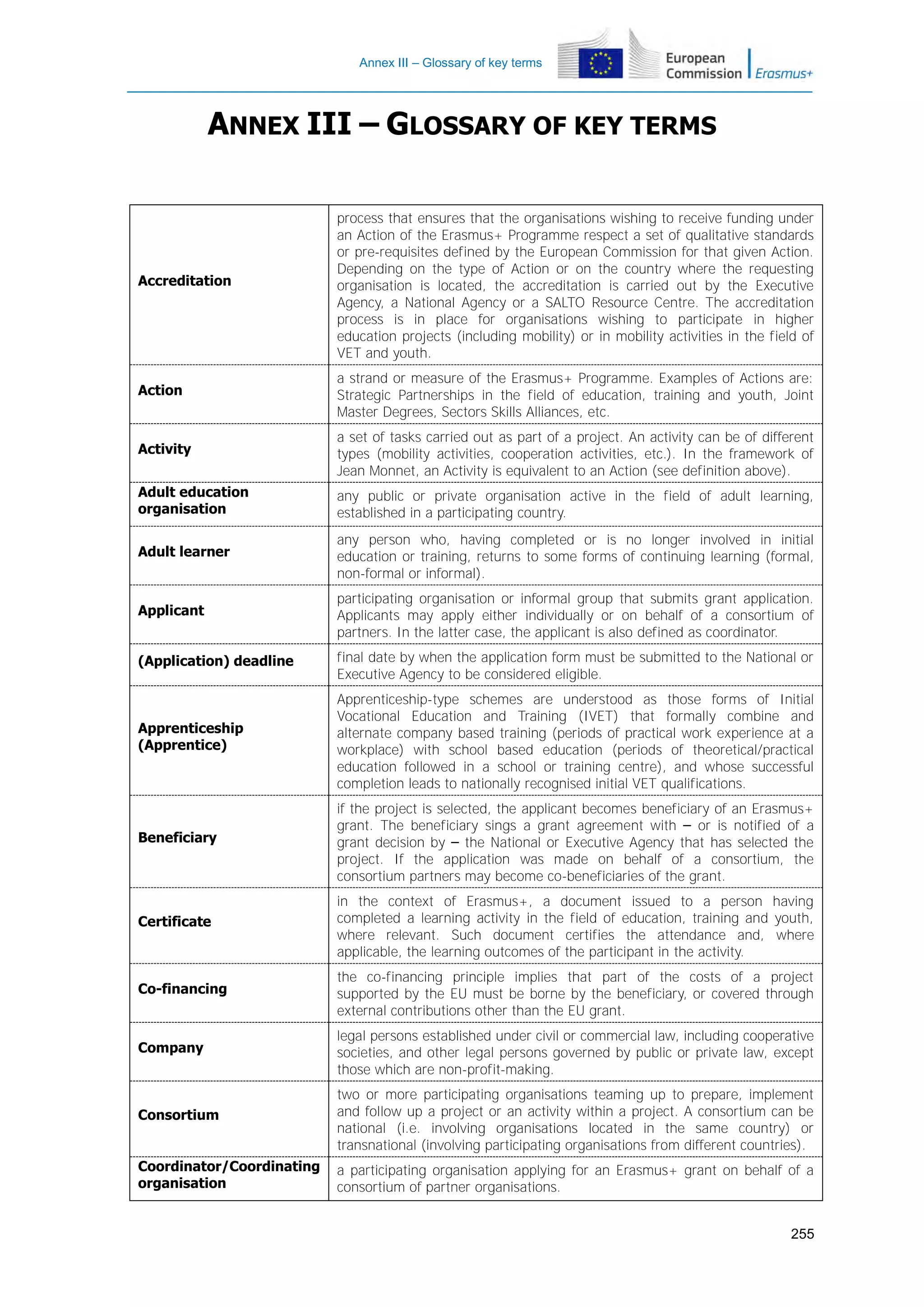 Annex III – Glossary of key terms

ANNEX III – GLOSSARY OF KEY TERMS

Accreditation

process that ensures that the organisations wishing to receive funding under
an Action of the Erasmus+ Programme respect a set of qualitative standards
or pre-requisites defined by the European Commission for that given Action.
Depending on the type of Action or on the country where the requesting
organisation is located, the accreditation is carried out by the Executive
Agency, a National Agency or a SALTO Resource Centre. The accreditation
process is in place for organisations wishing to participate in higher
education projects (including mobility) or in mobility activities in the field of
VET and youth.

Action

a strand or measure of the Erasmus+ Programme. Examples of Actions are:
Strategic Partnerships in the field of education, training and youth, Joint
Master Degrees, Sectors Skills Alliances, etc.

Activity

a set of tasks carried out as part of a project. An activity can be of different
types (mobility activities, cooperation activities, etc.). In the framework of
Jean Monnet, an Activity is equivalent to an Action (see definition above).

Adult education
organisation

any public or private organisation active in the field of adult learning,
established in a participating country.

Adult learner

any person who, having completed or is no longer involved in initial
education or training, returns to some forms of continuing learning (formal,
non-formal or informal).

Applicant

participating organisation or informal group that submits grant application.
Applicants may apply either individually or on behalf of a consortium of
partners. In the latter case, the applicant is also defined as coordinator.

(Application) deadline

final date by when the application form must be submitted to the National or
Executive Agency to be considered eligible.

Apprenticeship
(Apprentice)

Apprenticeship-type schemes are understood as those forms of Initial
Vocational Education and Training (IVET) that formally combine and
alternate company based training (periods of practical work experience at a
workplace) with school based education (periods of theoretical/practical
education followed in a school or training centre), and whose successful
completion leads to nationally recognised initial VET qualifications.

Beneficiary

if the project is selected, the applicant becomes beneficiary of an Erasmus+
grant. The beneficiary sings a grant agreement with – or is notified of a
grant decision by – the National or Executive Agency that has selected the
project. If the application was made on behalf of a consortium, the
consortium partners may become co-beneficiaries of the grant.

Certificate

in the context of Erasmus+, a document issued to a person having
completed a learning activity in the field of education, training and youth,
where relevant. Such document certifies the attendance and, where
applicable, the learning outcomes of the participant in the activity.

Co-financing

the co-financing principle implies that part of the costs of a project
supported by the EU must be borne by the beneficiary, or covered through
external contributions other than the EU grant.

Company

legal persons established under civil or commercial law, including cooperative
societies, and other legal persons governed by public or private law, except
those which are non-profit-making.

Consortium

two or more participating organisations teaming up to prepare, implement
and follow up a project or an activity within a project. A consortium can be
national (i.e. involving organisations located in the same country) or
transnational (involving participating organisations from different countries).

Coordinator/Coordinating
organisation

a participating organisation applying for an Erasmus+ grant on behalf of a
consortium of partner organisations.
255

 
