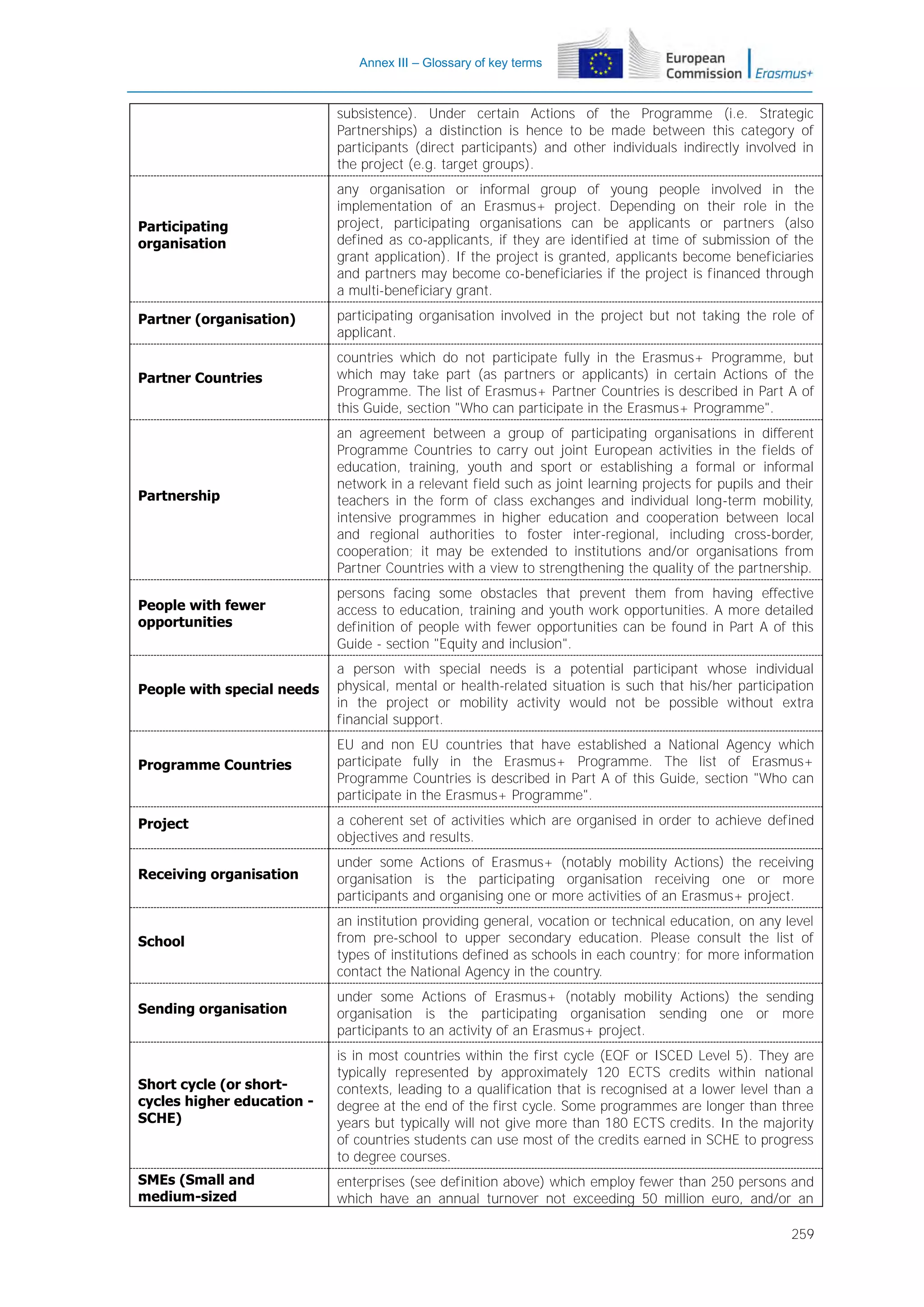 Annex III – Glossary of key terms

subsistence). Under certain Actions of the Programme (i.e. Strategic
Partnerships) a distinction is hence to be made between this category of
participants (direct participants) and other individuals indirectly involved in
the project (e.g. target groups).

Participating
organisation

any organisation or informal group of young people involved in the
implementation of an Erasmus+ project. Depending on their role in the
project, participating organisations can be applicants or partners (also
defined as co-applicants, if they are identified at time of submission of the
grant application). If the project is granted, applicants become beneficiaries
and partners may become co-beneficiaries if the project is financed through
a multi-beneficiary grant.

Partner (organisation)

participating organisation involved in the project but not taking the role of
applicant.

Partner Countries

countries which do not participate fully in the Erasmus+ Programme, but
which may take part (as partners or applicants) in certain Actions of the
Programme. The list of Erasmus+ Partner Countries is described in Part A of
this Guide, section "Who can participate in the Erasmus+ Programme".

Partnership

an agreement between a group of participating organisations in different
Programme Countries to carry out joint European activities in the fields of
education, training, youth and sport or establishing a formal or informal
network in a relevant field such as joint learning projects for pupils and their
teachers in the form of class exchanges and individual long-term mobility,
intensive programmes in higher education and cooperation between local
and regional authorities to foster inter-regional, including cross-border,
cooperation; it may be extended to institutions and/or organisations from
Partner Countries with a view to strengthening the quality of the partnership.

People with fewer
opportunities

persons facing some obstacles that prevent them from having effective
access to education, training and youth work opportunities. A more detailed
definition of people with fewer opportunities can be found in Part A of this
Guide - section "Equity and inclusion".

People with special needs

a person with special needs is a potential participant whose individual
physical, mental or health-related situation is such that his/her participation
in the project or mobility activity would not be possible without extra
financial support.

Programme Countries

EU and non EU countries that have established a National Agency which
participate fully in the Erasmus+ Programme. The list of Erasmus+
Programme Countries is described in Part A of this Guide, section "Who can
participate in the Erasmus+ Programme".

Project

a coherent set of activities which are organised in order to achieve defined
objectives and results.

Receiving organisation

under some Actions of Erasmus+ (notably mobility Actions) the receiving
organisation is the participating organisation receiving one or more
participants and organising one or more activities of an Erasmus+ project.

School

an institution providing general, vocation or technical education, on any level
from pre-school to upper secondary education. Please consult the list of
types of institutions defined as schools in each country; for more information
contact the National Agency in the country.

Sending organisation

under some Actions of Erasmus+ (notably mobility Actions) the sending
organisation is the participating organisation sending one or more
participants to an activity of an Erasmus+ project.

Short cycle (or shortcycles higher education SCHE)

is in most countries within the first cycle (EQF or ISCED Level 5). They are
typically represented by approximately 120 ECTS credits within national
contexts, leading to a qualification that is recognised at a lower level than a
degree at the end of the first cycle. Some programmes are longer than three
years but typically will not give more than 180 ECTS credits. In the majority
of countries students can use most of the credits earned in SCHE to progress
to degree courses.

SMEs (Small and
medium-sized

enterprises (see definition above) which employ fewer than 250 persons and
which have an annual turnover not exceeding 50 million euro, and/or an
259

 