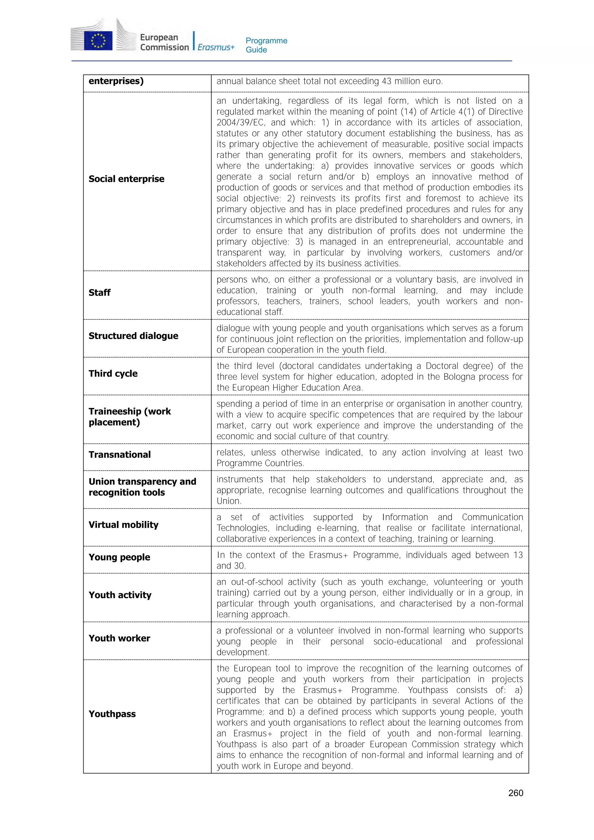 Programme
Guide

enterprises)

annual balance sheet total not exceeding 43 million euro.

Social enterprise

an undertaking, regardless of its legal form, which is not listed on a
regulated market within the meaning of point (14) of Article 4(1) of Directive
2004/39/EC, and which: 1) in accordance with its articles of association,
statutes or any other statutory document establishing the business, has as
its primary objective the achievement of measurable, positive social impacts
rather than generating profit for its owners, members and stakeholders,
where the undertaking: a) provides innovative services or goods which
generate a social return and/or b) employs an innovative method of
production of goods or services and that method of production embodies its
social objective; 2) reinvests its profits first and foremost to achieve its
primary objective and has in place predefined procedures and rules for any
circumstances in which profits are distributed to shareholders and owners, in
order to ensure that any distribution of profits does not undermine the
primary objective; 3) is managed in an entrepreneurial, accountable and
transparent way, in particular by involving workers, customers and/or
stakeholders affected by its business activities.

Staff

persons who, on either a professional or a voluntary basis, are involved in
education, training or youth non-formal learning, and may include
professors, teachers, trainers, school leaders, youth workers and noneducational staff.

Structured dialogue

dialogue with young people and youth organisations which serves as a forum
for continuous joint reflection on the priorities, implementation and follow-up
of European cooperation in the youth field.

Third cycle

the third level (doctoral candidates undertaking a Doctoral degree) of the
three level system for higher education, adopted in the Bologna process for
the European Higher Education Area.

Traineeship (work
placement)

spending a period of time in an enterprise or organisation in another country,
with a view to acquire specific competences that are required by the labour
market, carry out work experience and improve the understanding of the
economic and social culture of that country.

Transnational

relates, unless otherwise indicated, to any action involving at least two
Programme Countries.

Union transparency and
recognition tools

instruments that help stakeholders to understand, appreciate and, as
appropriate, recognise learning outcomes and qualifications throughout the
Union.

Virtual mobility

a set of activities supported by Information and Communication
Technologies, including e-learning, that realise or facilitate international,
collaborative experiences in a context of teaching, training or learning.

Young people

In the context of the Erasmus+ Programme, individuals aged between 13
and 30.

Youth activity

an out-of-school activity (such as youth exchange, volunteering or youth
training) carried out by a young person, either individually or in a group, in
particular through youth organisations, and characterised by a non-formal
learning approach.

Youth worker

a professional or a volunteer involved in non-formal learning who supports
young people in their personal socio-educational and professional
development.

Youthpass

the European tool to improve the recognition of the learning outcomes of
young people and youth workers from their participation in projects
supported by the Erasmus+ Programme. Youthpass consists of: a)
certificates that can be obtained by participants in several Actions of the
Programme; and b) a defined process which supports young people, youth
workers and youth organisations to reflect about the learning outcomes from
an Erasmus+ project in the field of youth and non-formal learning.
Youthpass is also part of a broader European Commission strategy which
aims to enhance the recognition of non-formal and informal learning and of
youth work in Europe and beyond.
260

 