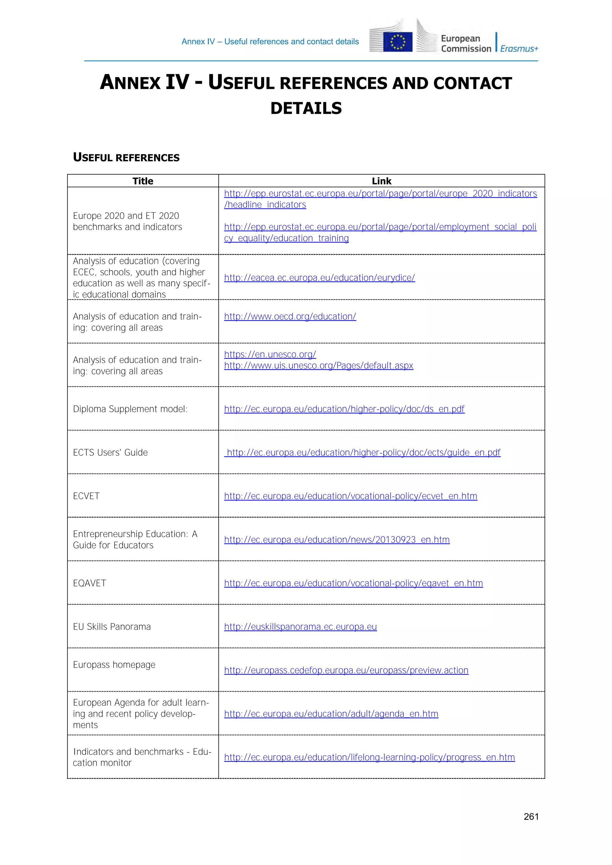 Annex IV – Useful references and contact details

ANNEX IV - USEFUL REFERENCES AND CONTACT
DETAILS
USEFUL REFERENCES
Title

Europe 2020 and ET 2020
benchmarks and indicators
Analysis of education (covering
ECEC, schools, youth and higher
education as well as many specific educational domains
Analysis of education and training; covering all areas
Analysis of education and training; covering all areas

Diploma Supplement model:

ECTS Users' Guide

Link
http://epp.eurostat.ec.europa.eu/portal/page/portal/europe_2020_indicators
/headline_indicators
http://epp.eurostat.ec.europa.eu/portal/page/portal/employment_social_poli
cy_equality/education_training

http://eacea.ec.europa.eu/education/eurydice/

http://www.oecd.org/education/

https://en.unesco.org/
http://www.uis.unesco.org/Pages/default.aspx

http://ec.europa.eu/education/higher-policy/doc/ds_en.pdf

http://ec.europa.eu/education/higher-policy/doc/ects/guide_en.pdf

ECVET

http://ec.europa.eu/education/vocational-policy/ecvet_en.htm

Entrepreneurship Education: A
Guide for Educators

http://ec.europa.eu/education/news/20130923_en.htm

EQAVET

http://ec.europa.eu/education/vocational-policy/eqavet_en.htm

EU Skills Panorama

http://euskillspanorama.ec.europa.eu

Europass homepage

http://europass.cedefop.europa.eu/europass/preview.action

European Agenda for adult learning and recent policy developments

http://ec.europa.eu/education/adult/agenda_en.htm

Indicators and benchmarks - Education monitor

http://ec.europa.eu/education/lifelong-learning-policy/progress_en.htm

261

 