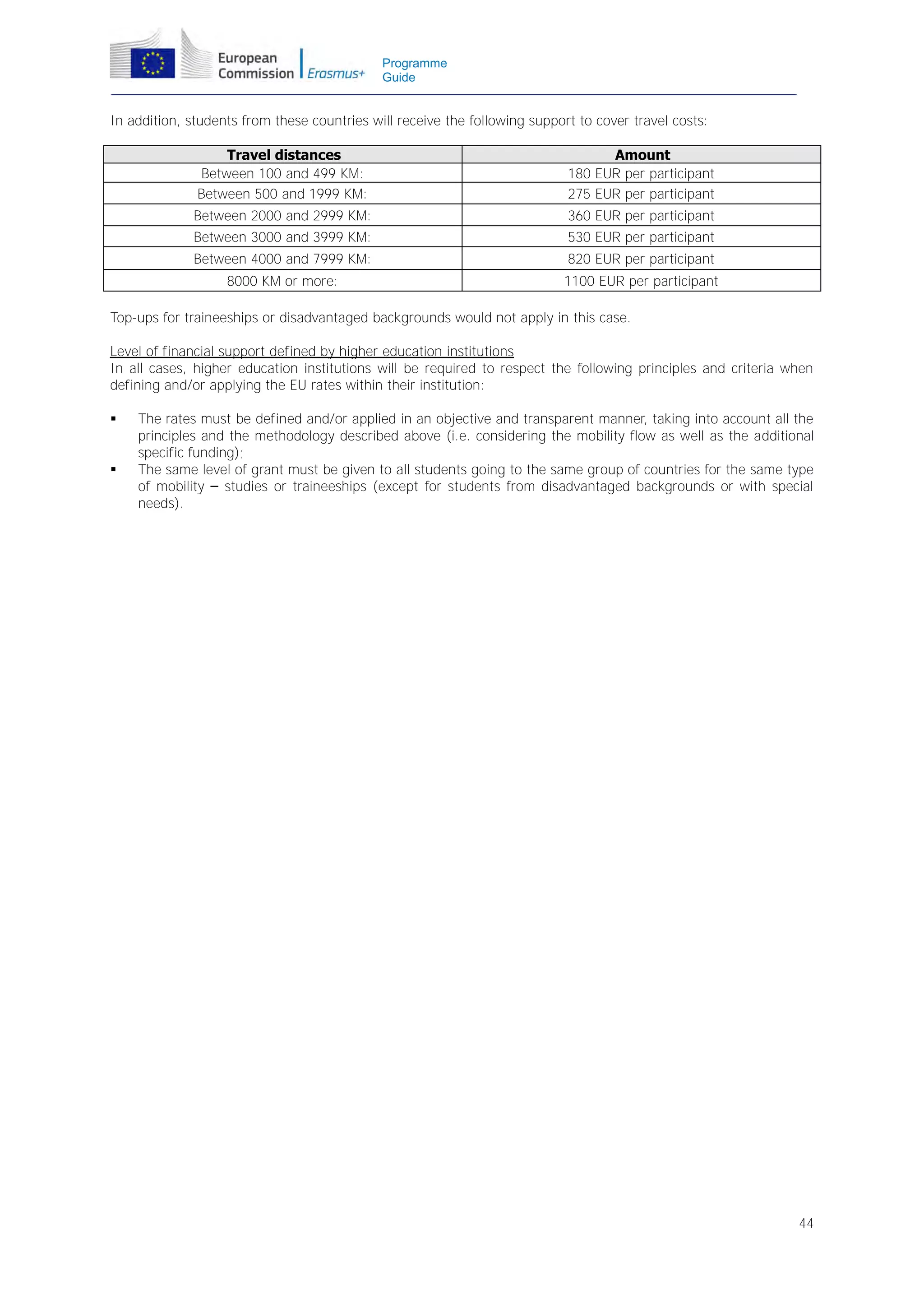 Programme
Guide

In addition, students from these countries will receive the following support to cover travel costs:
Travel distances
Between 100 and 499 KM:
Between 500 and 1999 KM:

Amount
180 EUR per participant
275 EUR per participant

Between 2000 and 2999 KM:

360 EUR per participant

Between 3000 and 3999 KM:

530 EUR per participant

Between 4000 and 7999 KM:

820 EUR per participant

8000 KM or more:

1100 EUR per participant

Top-ups for traineeships or disadvantaged backgrounds would not apply in this case.
Level of financial support defined by higher education institutions
In all cases, higher education institutions will be required to respect the following principles and criteria when
defining and/or applying the EU rates within their institution:




The rates must be defined and/or applied in an objective and transparent manner, taking into account all the
principles and the methodology described above (i.e. considering the mobility flow as well as the additional
specific funding);
The same level of grant must be given to all students going to the same group of countries for the same type
of mobility – studies or traineeships (except for students from disadvantaged backgrounds or with special
needs).

44

 