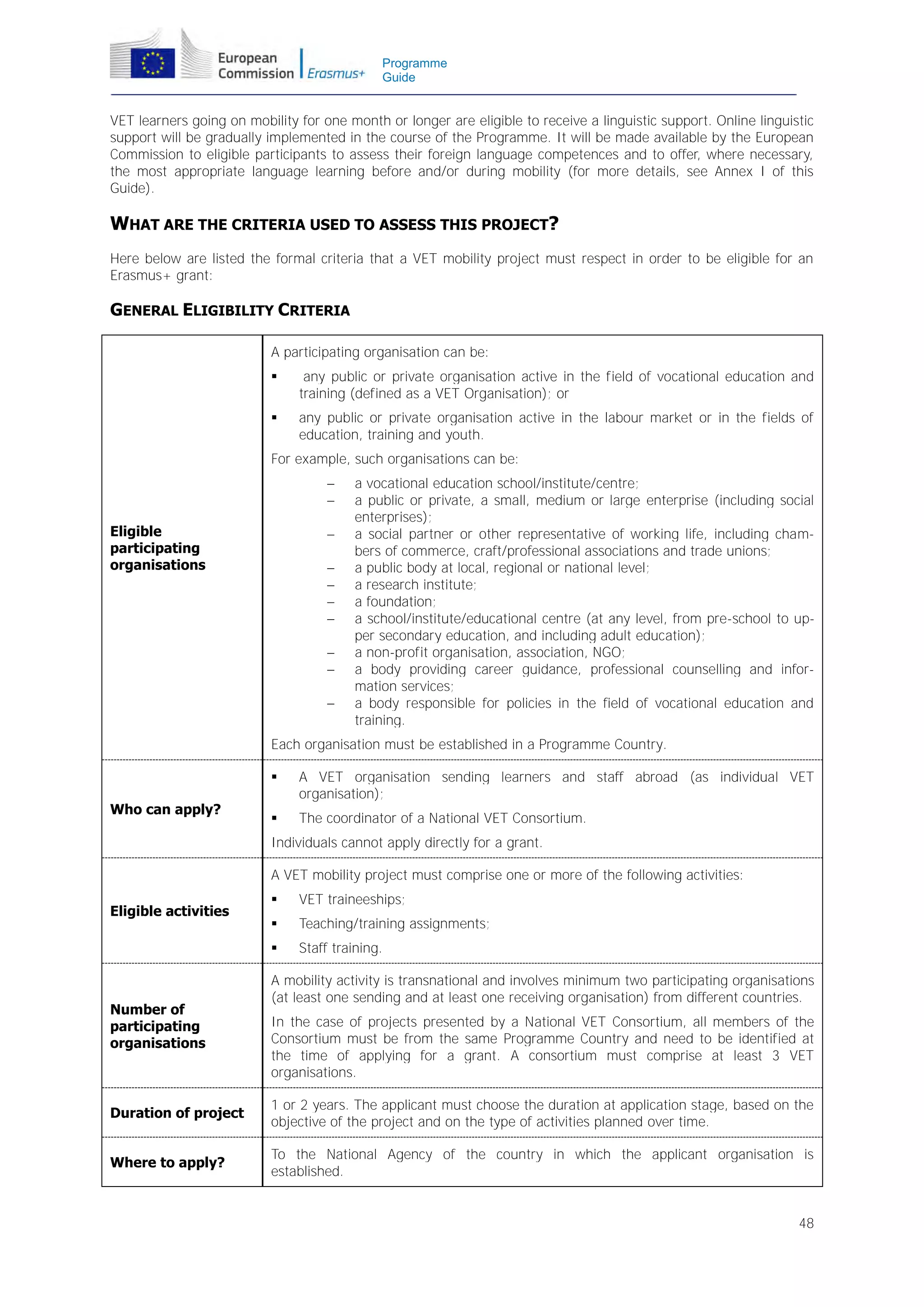 Programme
Guide

VET learners going on mobility for one month or longer are eligible to receive a linguistic support. Online linguistic
support will be gradually implemented in the course of the Programme. It will be made available by the European
Commission to eligible participants to assess their foreign language competences and to offer, where necessary,
the most appropriate language learning before and/or during mobility (for more details, see Annex I of this
Guide).

WHAT ARE THE CRITERIA USED TO ASSESS THIS PROJECT?
Here below are listed the formal criteria that a VET mobility project must respect in order to be eligible for an
Erasmus+ grant:

GENERAL ELIGIBILITY CRITERIA
A participating organisation can be:


any public or private organisation active in the field of vocational education and
training (defined as a VET Organisation); or



any public or private organisation active in the labour market or in the fields of
education, training and youth.

For example, such organisations can be:


Eligible
participating
organisations










a vocational education school/institute/centre;
a public or private, a small, medium or large enterprise (including social
enterprises);
a social partner or other representative of working life, including chambers of commerce, craft/professional associations and trade unions;
a public body at local, regional or national level;
a research institute;
a foundation;
a school/institute/educational centre (at any level, from pre-school to upper secondary education, and including adult education);
a non-profit organisation, association, NGO;
a body providing career guidance, professional counselling and information services;
a body responsible for policies in the field of vocational education and
training.

Each organisation must be established in a Programme Country.

Who can apply?

A VET organisation sending learners and staff abroad (as individual VET
organisation);



The coordinator of a National VET Consortium.

Individuals cannot apply directly for a grant.
A VET mobility project must comprise one or more of the following activities:

Number of
participating
organisations



VET traineeships;



Teaching/training assignments;



Eligible activities

Staff training.

A mobility activity is transnational and involves minimum two participating organisations
(at least one sending and at least one receiving organisation) from different countries.
In the case of projects presented by a National VET Consortium, all members of the
Consortium must be from the same Programme Country and need to be identified at
the time of applying for a grant. A consortium must comprise at least 3 VET
organisations.

Duration of project

1 or 2 years. The applicant must choose the duration at application stage, based on the
objective of the project and on the type of activities planned over time.

Where to apply?

To the National Agency of the country in which the applicant organisation is
established.

48

 