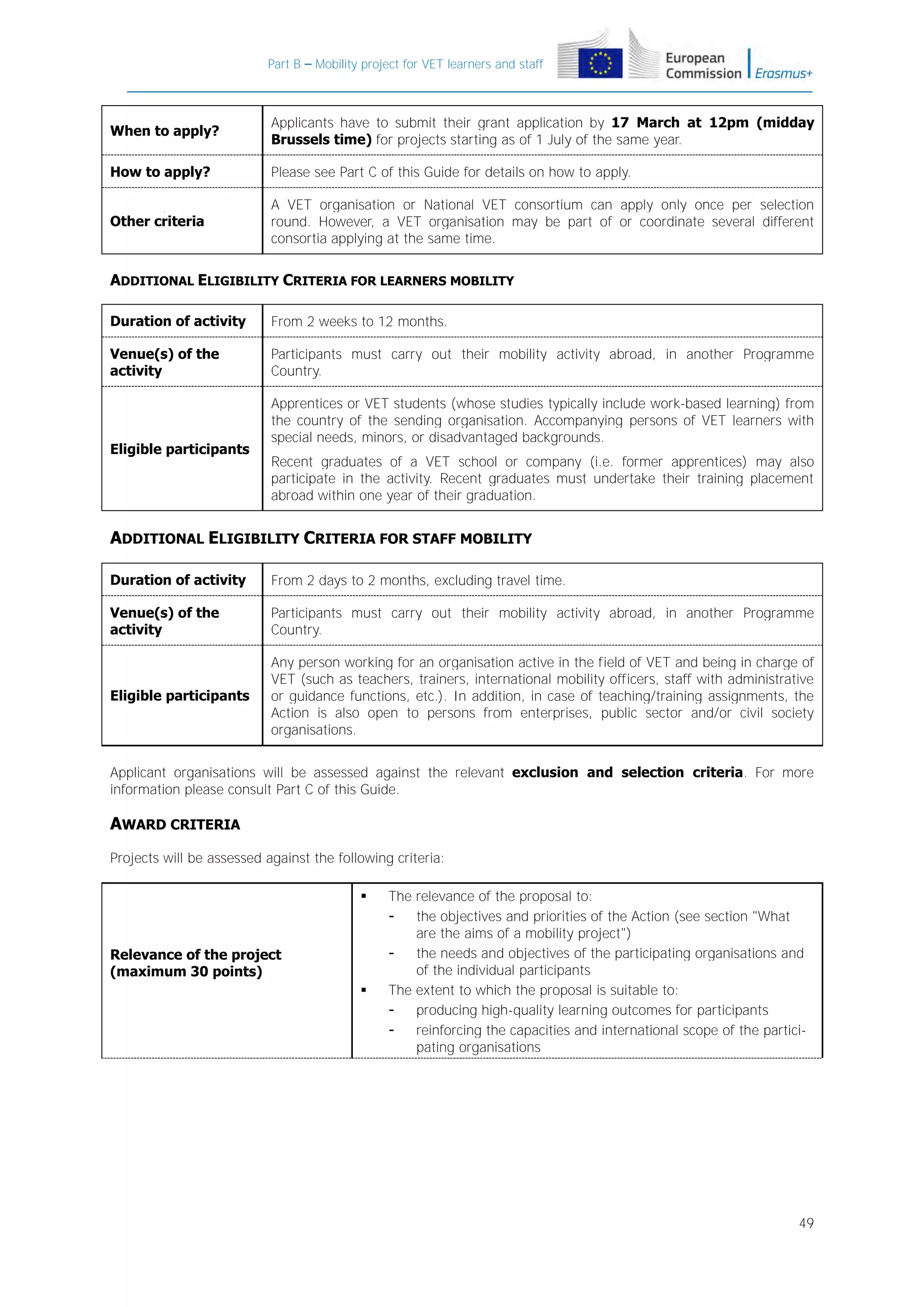 Part B – Mobility project for VET learners and staff

When to apply?

Applicants have to submit their grant application by 17 March at 12pm (midday
Brussels time) for projects starting as of 1 July of the same year.

How to apply?

Please see Part C of this Guide for details on how to apply.

Other criteria

A VET organisation or National VET consortium can apply only once per selection
round. However, a VET organisation may be part of or coordinate several different
consortia applying at the same time.

ADDITIONAL ELIGIBILITY CRITERIA FOR LEARNERS MOBILITY
Duration of activity

From 2 weeks to 12 months.

Venue(s) of the
activity

Participants must carry out their mobility activity abroad, in another Programme
Country.

Eligible participants

Apprentices or VET students (whose studies typically include work-based learning) from
the country of the sending organisation. Accompanying persons of VET learners with
special needs, minors, or disadvantaged backgrounds.
Recent graduates of a VET school or company (i.e. former apprentices) may also
participate in the activity. Recent graduates must undertake their training placement
abroad within one year of their graduation.

ADDITIONAL ELIGIBILITY CRITERIA FOR STAFF MOBILITY
Duration of activity

From 2 days to 2 months, excluding travel time.

Venue(s) of the
activity

Participants must carry out their mobility activity abroad, in another Programme
Country.

Eligible participants

Any person working for an organisation active in the field of VET and being in charge of
VET (such as teachers, trainers, international mobility officers, staff with administrative
or guidance functions, etc.). In addition, in case of teaching/training assignments, the
Action is also open to persons from enterprises, public sector and/or civil society
organisations.

Applicant organisations will be assessed against the relevant exclusion and selection criteria. For more
information please consult Part C of this Guide.

AWARD CRITERIA
Projects will be assessed against the following criteria:


Relevance of the project
(maximum 30 points)


The relevance of the proposal to:
the objectives and priorities of the Action (see section "What
are the aims of a mobility project")
the needs and objectives of the participating organisations and
of the individual participants
The extent to which the proposal is suitable to:
producing high-quality learning outcomes for participants
reinforcing the capacities and international scope of the participating organisations

49

 