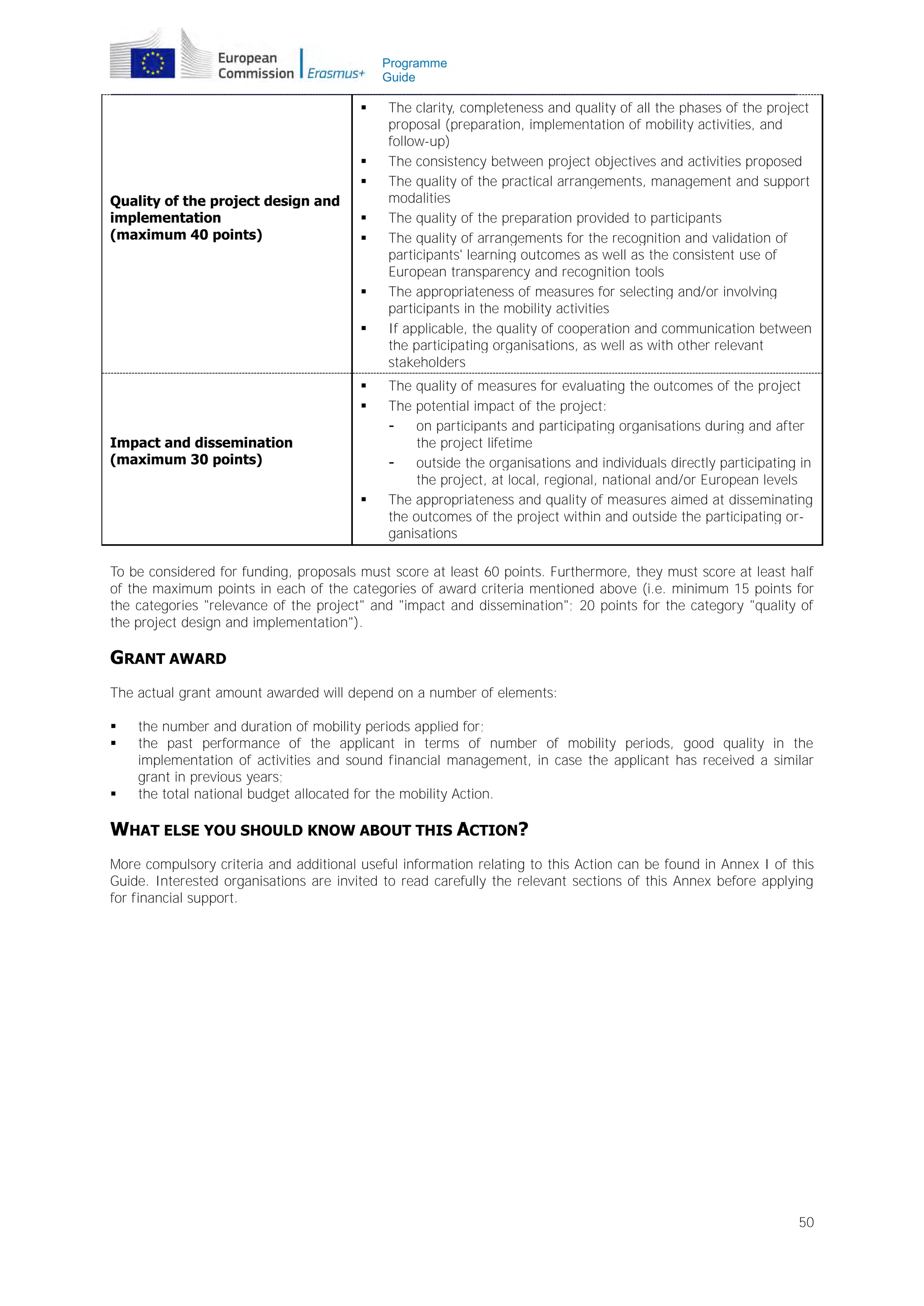 Programme
Guide





Quality of the project design and
implementation
(maximum 40 points)









Impact and dissemination
(maximum 30 points)


The clarity, completeness and quality of all the phases of the project
proposal (preparation, implementation of mobility activities, and
follow-up)
The consistency between project objectives and activities proposed
The quality of the practical arrangements, management and support
modalities
The quality of the preparation provided to participants
The quality of arrangements for the recognition and validation of
participants' learning outcomes as well as the consistent use of
European transparency and recognition tools
The appropriateness of measures for selecting and/or involving
participants in the mobility activities
If applicable, the quality of cooperation and communication between
the participating organisations, as well as with other relevant
stakeholders
The quality of measures for evaluating the outcomes of the project
The potential impact of the project:
on participants and participating organisations during and after
the project lifetime
outside the organisations and individuals directly participating in
the project, at local, regional, national and/or European levels
The appropriateness and quality of measures aimed at disseminating
the outcomes of the project within and outside the participating organisations

To be considered for funding, proposals must score at least 60 points. Furthermore, they must score at least half
of the maximum points in each of the categories of award criteria mentioned above (i.e. minimum 15 points for
the categories "relevance of the project" and "impact and dissemination"; 20 points for the category "quality of
the project design and implementation").

GRANT AWARD
The actual grant amount awarded will depend on a number of elements:





the number and duration of mobility periods applied for;
the past performance of the applicant in terms of number of mobility periods, good quality in the
implementation of activities and sound financial management, in case the applicant has received a similar
grant in previous years;
the total national budget allocated for the mobility Action.

WHAT ELSE YOU SHOULD KNOW ABOUT THIS ACTION?
More compulsory criteria and additional useful information relating to this Action can be found in Annex I of this
Guide. Interested organisations are invited to read carefully the relevant sections of this Annex before applying
for financial support.

50

 