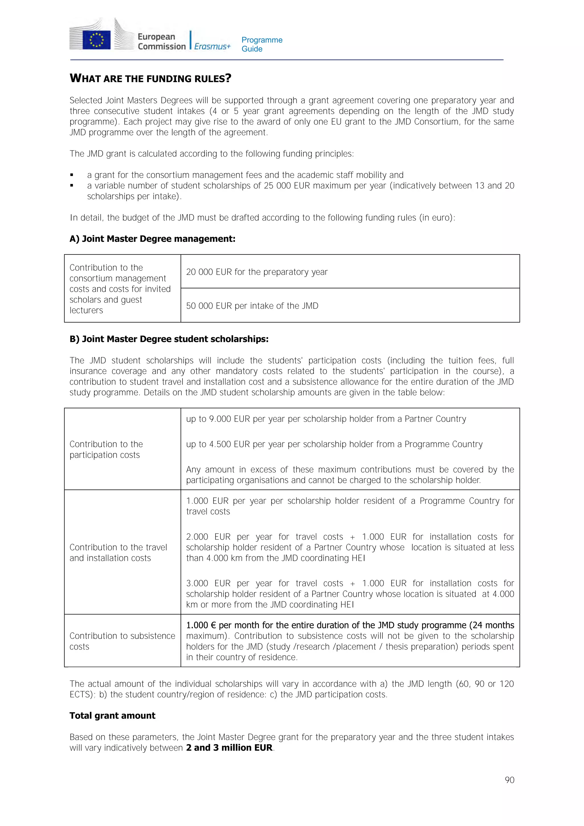 Programme
Guide

WHAT ARE THE FUNDING RULES?
Selected Joint Masters Degrees will be supported through a grant agreement covering one preparatory year and
three consecutive student intakes (4 or 5 year grant agreements depending on the length of the JMD study
programme). Each project may give rise to the award of only one EU grant to the JMD Consortium, for the same
JMD programme over the length of the agreement.
The JMD grant is calculated according to the following funding principles:



a grant for the consortium management fees and the academic staff mobility and
a variable number of student scholarships of 25 000 EUR maximum per year (indicatively between 13 and 20
scholarships per intake).

In detail, the budget of the JMD must be drafted according to the following funding rules (in euro):
A) Joint Master Degree management:
Contribution to the
consortium management
costs and costs for invited
scholars and guest
lecturers

20 000 EUR for the preparatory year

50 000 EUR per intake of the JMD

B) Joint Master Degree student scholarships:
The JMD student scholarships will include the students' participation costs (including the tuition fees, full
insurance coverage and any other mandatory costs related to the students' participation in the course), a
contribution to student travel and installation cost and a subsistence allowance for the entire duration of the JMD
study programme. Details on the JMD student scholarship amounts are given in the table below:
up to 9.000 EUR per year per scholarship holder from a Partner Country
Contribution to the
participation costs

up to 4.500 EUR per year per scholarship holder from a Programme Country
Any amount in excess of these maximum contributions must be covered by the
participating organisations and cannot be charged to the scholarship holder.
1.000 EUR per year per scholarship holder resident of a Programme Country for
travel costs

Contribution to the travel
and installation costs

2.000 EUR per year for travel costs + 1.000 EUR for installation costs for
scholarship holder resident of a Partner Country whose location is situated at less
than 4.000 km from the JMD coordinating HEI
3.000 EUR per year for travel costs + 1.000 EUR for installation costs for
scholarship holder resident of a Partner Country whose location is situated at 4.000
km or more from the JMD coordinating HEI

Contribution to subsistence
costs

1.000 € per month for the entire duration of the JMD study programme (24 months
maximum). Contribution to subsistence costs will not be given to the scholarship
holders for the JMD (study /research /placement / thesis preparation) periods spent
in their country of residence.

The actual amount of the individual scholarships will vary in accordance with a) the JMD length (60, 90 or 120
ECTS); b) the student country/region of residence: c) the JMD participation costs.
Total grant amount
Based on these parameters, the Joint Master Degree grant for the preparatory year and the three student intakes
will vary indicatively between 2 and 3 million EUR.
90

 