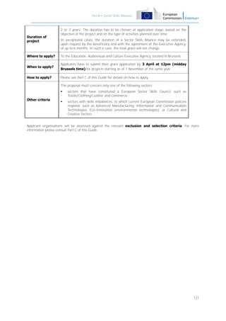 Part B – Sector Skills Alliances

Duration of
project

2 or 3 years. The duration has to be chosen at application stage, based on the
objective of the project and on the type of activities planned over time.
In exceptional cases, the duration of a Sector Skills Alliance may be extended,
upon request by the beneficiary and with the agreement of the Executive Agency,
of up to 6 months. In such a case, the total grant will not change.

Where to apply?

To the Education, Audiovisual and Culture Executive Agency, located in Brussels.

When to apply?

Applicants have to submit their grant application by 3 April at 12pm (midday
Brussels time) for projects starting as of 1 November of the same year.

How to apply?

Please see Part C of this Guide for details on how to apply.
The proposal must concern only one of the following sectors:


Other criteria

sectors that have constituted a European Sector Skills Council, such as
Textile/Clothing/Leather and Commerce;



sectors with skills imbalances, to which current European Commission policies
respond, such as Advanced Manufacturing, Information and Communication
Technologies, Eco-Innovation (environmental technologies), or Cultural and
Creative Sectors.

Applicant organisations will be assessed against the relevant exclusion and selection criteria. For more
information please consult Part C of this Guide.

121

 