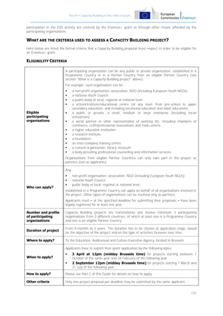 Part B – Capacity Building in the field of youth

participation in the EVS activity are covered by the Erasmus+ grant or through other means afforded by the
participating organisations.

WHAT ARE THE CRITERIA USED TO ASSESS A CAPACITY BUILDING PROJECT?
Here below are listed the formal criteria that a Capacity Building proposal must respect in order to be eligible for
an Erasmus+ grant:

ELIGIBILITY CRITERIA
A participating organisation can be any public or private organisation, established in a
Programme Country or in a Partner Country from an eligible Partner Country (see
section "What is a Capacity Building project" above).
For example, such organisation can be:




Eligible
participating
organisations










a non-profit organisation, association, NGO (including European Youth NGOs);
a national Youth Council;
a public body at local, regional or national level;
a school/institute/educational centre (at any level, from pre-school to upper
secondary education, and including vocational education and adult education);
a public or private, a small, medium or large enterprise (including social
enterprises);
a social partner or other representative of working life, including chambers of
commerce, craft/professional associations and trade unions;
a higher education institution;
a research institute;
a foundation;
an inter-company training centre;
a cultural organisation, library, museum;
a body providing professional counselling and information services.

Organisations from eligible Partner Countries can only take part in the project as
partners (not as applicants).
Any:

Who can apply?





non-profit organisation, association, NGO (including European Youth NGOs);
national Youth Council;
public body at local, regional or national level;

established in a Programme Country can apply on behalf of all organisations involved in
the project. Other types of organisations can be involved only as partners.
Applicants must – at the specified deadline for submitting their proposals – have been
legally registered for at least one year.

Number and profile
of participating
organisations

Capacity Building projects are transnational and involve minimum 3 participating
organisations from 3 different countries, of which at least one is a Programme Country
and one is an eligible Partner Country.

Duration of project

From 9 months to 2 years. The duration has to be chosen at application stage, based
on the objective of the project and on the type of activities foreseen over time.

Where to apply?

To the Education, Audiovisual and Culture Executive Agency, located in Brussels.
Applicants have to submit their grant application by the following dates:

When to apply?




3 April at 12pm (midday Brussels time) for projects starting between 1
October of the same year and 28 February of the following year;
2 September 12pm (midday Brussels time) for projects starting 1 March and
31 July of the following year.

How to apply?

Please see Part C of this Guide for details on how to apply.

Other criteria

Only one project proposal per deadline may be submitted by the same applicant.
131

 