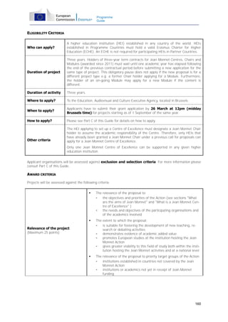 Programme
Guide

ELIGIBILITY CRITERIA

Who can apply?

A higher education institution (HEI) established in any country of the world. HEIs
established in Programme Countries must hold a valid Erasmus Charter for Higher
Education (ECHE). An ECHE is not required for participating HEIs in Partner Countries.

Duration of project

Three years. Holders of three-year term contracts for Jean Monnet Centres, Chairs and
Modules (awarded since 2011) must wait until one academic year has elapsed following
the end of the previous contractual period before submitting a new application for the
same type of project. This obligatory pause does not apply if the new proposal is for a
different project type e.g. a former Chair holder applying for a Module. Furthermore,
the holder of an on-going Module may apply for a new Module if the content is
different.

Duration of activity

Three years.

Where to apply?

To the Education, Audiovisual and Culture Executive Agency, located in Brussels.

When to apply?

Applicants have to submit their grant application by 26 March at 12pm (midday
Brussels time) for projects starting as of 1 September of the same year.

How to apply?

Please see Part C of this Guide for details on how to apply.

Other criteria

The HEI applying to set up a Centre of Excellence must designate a Jean Monnet Chair
holder to assume the academic responsibility of the Centre. Therefore, only HEIs that
have already been granted a Jean Monnet Chair under a previous call for proposals can
apply for a Jean Monnet Centre of Excellence.
Only one Jean Monnet Centre of Excellence can be supported in any given higher
education institution.

Applicant organisations will be assessed against exclusion and selection criteria. For more information please
consult Part C of this Guide.

AWARD CRITERIA
Projects will be assessed against the following criteria:


The relevance of the proposal to:
the objectives and priorities of the Action (see sections "What
are the aims of Jean Monnet" and "What is a Jean Monnet Centre of Excellence" )
the needs and objectives of the participating organisations and
of the academics involved



The extent to which the proposal:
is suitable for fostering the development of new teaching, research or debating activities
demonstrates evidence of academic added value
promotes European studies at the institution hosting the Jean
Monnet Action
gives greater visibility to this field of study both within the institution hosting the Jean Monnet activities and at a national level



The relevance of the proposal to priority target groups of the Action:
institutions established in countries not covered by the Jean
Monnet Action
institutions or academics not yet in receipt of Jean Monnet
funding

Relevance of the project
(Maximum 25 points)

160

 