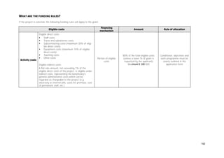 WHAT ARE THE FUNDING RULES?
If the project is selected, the following funding rules will apply to the grant:
Eligible costs

Activity costs

Eligible direct costs

Staff costs

Travel and subsistence costs

Subcontracting costs (maximum 30% of eligible direct costs)

Equipment costs (maximum 10% of eligible
direct costs)

Teaching costs

Other costs
Eligible indirect costs
A flat-rate amount, not exceeding 7% of the
eligible direct costs of the project, is eligible under
indirect costs, representing the beneficiary's
general administrative costs which can be
regarded as chargeable to the project (e.g.
electricity or internet bills, costs for premises, cost
of permanent staff, etc.)

Financing
mechanism

Amount

Rule of allocation

Portion of eligible
costs

80% of the total eligible costs
(unless a lower % of grant is
requested by the applicant)
Maximum € 100 000

Conditional: objectives and
work programme must be
clearly outlined in the
application form

162

 