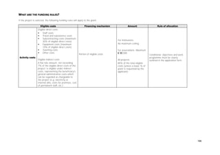 WHAT ARE THE FUNDING RULES?
If the project is selected, the following funding rules will apply to the grant:
Eligible costs
Eligible direct costs

Staff costs

Travel and subsistence costs

Subcontracting costs (maximum
30% of eligible direct costs)

Equipment costs (maximum
10% of eligible direct costs)

Teaching costs

Other costs
Activity costs

Eligible indirect costs
A flat-rate amount, not exceeding
7% of the eligible direct costs of the
project, is eligible under indirect
costs, representing the beneficiary's
general administrative costs which
can be regarded as chargeable to
the project (e.g. electricity or
internet bills, costs for premises, cost
of permanent staff, etc.)

Financing mechanism

Amount

Rule of allocation

For institutions:
No maximum ceiling.

Portion of eligible costs

For associations: Maximum
€ 50 000
All projects:
80% of the total eligible
costs (unless a lower % of
grant is requested by the
applicant).

Conditional: objectives and work
programme must be clearly
outlined in the application form

166

 