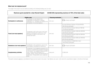 WHAT ARE THE FUNDING RULES?
The budget of the project must be drafted according to the following funding rules (in euro):

Maximum grant awarded for a Jean Monnet Project:

Participation in conferences

60 000 EUR (representing maximum of 75% of the total costs)

Eligible costs
Contribution to costs linked to the
organisation of conferences, seminars,
workshops, etc., excluding costs linked to the
participation of non-local speakers

Financing mechanism
Unit costs

Amount
D.2 per day per participant

For travel distances between 100 and 499 KM:
180 EUR per participant
For travel distances between 500 and 1999 KM:
275 EUR per participant

Travel (non-local speakers)

Contribution to the travel costs of non-local
speakers attending the conferences, from
their place of origin to the venue of the
activity and return

Unit costs

For travel distances between 2000 and 2999 KM:
360 EUR per participant
For travel distances between 3000 and 3999 KM:
530 EUR per participant
For travel distances between 4000 and 7999 KM:
820 EUR per participant
For travel distances of 8000 KM or more:
1100 EUR per participant

Subsistence (non-local speakers)

Contribution to the subsistence costs of nonlocal speakers attending the conferences

Complementary activities

Contribution to any additional peripheral cost
related to complementary activities developed
in this Action: e.g. academic follow-up of the
event, creation and maintenance of a
Lump sum
website, design, printing and dissemination of
publications; interpretation costs; production
costs

Unit costs

D.3 per day per participant

25.000 EUR

The specific amounts applying to Jean Monnet Projects can be found in the section "Jean Monnet unit costs" at the end of the Jean Monnet chapter in this Part of the Guide.
174

 