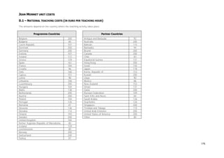 JEAN MONNET UNIT COSTS
D.1 – NATIONAL TEACHING COSTS (IN EURO PER TEACHING HOUR)
The amounts depend on the country where the teaching activity takes place.
Programme Countries
Belgium
Bulgaria
Czech Republic
Denmark
Germany
Estonia
Ireland
Greece
Spain
France
Croatia
Italy
Cyprus
Latvia
Lithuania
Luxembourg
Hungary
Malta
Netherlands
Austria
Poland
Portugal
Romania
Slovenia
Slovakia
Finland
Sweden
United Kingdom
former Yugoslav Republic of Macedonia
Iceland
Liechtenstein
Norway
Switzerland
Turkey

Partner Countries
200
80
107
200
200
107
172
129
161
184
96
166
151
98
106
200
104
138
200
200
104
126
81
136
114
193
200
184
80
159
80
200
200
87

Antigua and Barbuda
Australia
Bahrain
Barbados
Brunei
Canada
Chile
Equatorial Guinea
Hong Kong
Israel
Japan
Korea, Republic of
Kuwait
Libya
Mexico
New-Zealand
Oman
Qatar
Russian Federation
Saint Kitts and Nevis
Saudi Arabia
Seychelles
Singapore
Trinidad and Tobago
United Arab Emirates
United States of America
Other

92
200
110
94
200
200
83
131
200
144
178
153
200
90
86
153
131
200
109
84
126
126
200
115
200
200
80

175

 