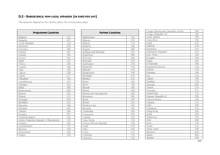 D.3 - SUBSISTENCE: NON-LOCAL SPEAKERS (IN EURO PER DAY)
The amounts depend on the country where the activity takes place.

Programme Countries
Belgium
Bulgaria
Czech Republic
Denmark
Germany
Estonia
Ireland
Greece
Spain
France
Croatia
Italy
Cyprus
Latvia
Lithuania
Luxembourg
Hungary
Malta
Netherlands
Austria
Poland
Portugal
Romania
Slovenia
Slovakia
Finland
Sweden
United Kingdom
former Yugoslav Republic of Macedonia
Iceland
Liechtenstein
Norway
Switzerland
Turkey

Partner Countries
232
227
230
270
208
181
254
222
212
245
180
230
238
211
183
237
222
205
263
225
217
204
222
180
205
244
257
276
210
245
175
220
220
220

Afghanistan
Albania
Algeria
Andorra
Angola
Antigua and Barbuda
Argentina
Armenia
Australia
Azerbaijan
Bahamas
Bahrain
Bangladesh
Barbados
Belarus
Belize
Benin
Bhutan
Bolivia
Bosnia and Herzegovina
Botswana
Brazil
Brunei
Burkina Faso
Burundi
Cambodia
Cameroon
Canada
Cape Verde
Central African Republic
Chad
Chile
China
Colombia
Comoros

125
210
170
195
280
225
285
280
210
270
190
275
190
215
225
185
150
180
150
200
185
245
225
145
165
165
160
230
125
140
210
245
210
170
135

Congo (Democratic Republic of the)
Congo (Republic of)
Cook Islands
Costa Rica
Cuba
Djibouti
Dominica
Dominican Republic
East Timor
Ecuador
Egypt
El Salvador
Equatorial Guinea
Eritrea
Ethiopia
Fiji
Gabon
Gambia
Georgia
Ghana
Grenada
Guatemala
Guinea, Republic of
Guinea-Bissau
Guyana
Haiti
Honduras
Hong Kong
India
Indonesia
Iran
Iraq
Israel
Ivory Coast
Jamaica
Japan
Jordan

245
185
185
190
225
235
215
230
160
190
205
180
145
130
195
170
190
170
295
210
215
175
185
140
210
190
175
265
245
195
200
145
315
190
230
405
195
177

 