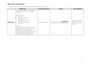 WHAT ARE THE FUNDING RULES?
The budget of the project must be drafted according to the following funding rules (in euro):
Eligible costs
Any cost directly linked to the implementation of
the complementary activities of the project,
including:

Activity costs

Eligible direct costs:

Personnel

Travel and subsistence

Equipment

Consumables and supplies

Subcontracting

Duties, taxes and charges

Other costs

Financing mechanism

Portion of eligible costs

Amount

Maximum grant awarded: 500 000 EUR
Maximum 80% of the total eligible costs.

Rule of allocation

Conditional: the budget
requested is justified in
relation to the planned
activities.

Indirect costs:
A flat-rate amount, not exceeding 7% of the
eligible direct costs of the project, is eligible
under indirect costs, representing the
beneficiary's general administrative costs which
can be regarded as chargeable to the project
(e.g. electricity or internet bills, costs for
premises, cost of permanent staff, etc.)

185

 