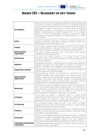 Annex III – Glossary of key terms

ANNEX III – GLOSSARY OF KEY TERMS

Accreditation

process that ensures that the organisations wishing to receive funding under
an Action of the Erasmus+ Programme respect a set of qualitative standards
or pre-requisites defined by the European Commission for that given Action.
Depending on the type of Action or on the country where the requesting
organisation is located, the accreditation is carried out by the Executive
Agency, a National Agency or a SALTO Resource Centre. The accreditation
process is in place for organisations wishing to participate in higher
education projects (including mobility) or in mobility activities in the field of
VET and youth.

Action

a strand or measure of the Erasmus+ Programme. Examples of Actions are:
Strategic Partnerships in the field of education, training and youth, Joint
Master Degrees, Sectors Skills Alliances, etc.

Activity

a set of tasks carried out as part of a project. An activity can be of different
types (mobility activities, cooperation activities, etc.). In the framework of
Jean Monnet, an Activity is equivalent to an Action (see definition above).

Adult education
organisation

any public or private organisation active in the field of adult learning,
established in a participating country.

Adult learner

any person who, having completed or is no longer involved in initial
education or training, returns to some forms of continuing learning (formal,
non-formal or informal).

Applicant

participating organisation or informal group that submits grant application.
Applicants may apply either individually or on behalf of a consortium of
partners. In the latter case, the applicant is also defined as coordinator.

(Application) deadline

final date by when the application form must be submitted to the National or
Executive Agency to be considered eligible.

Apprenticeship
(Apprentice)

Apprenticeship-type schemes are understood as those forms of Initial
Vocational Education and Training (IVET) that formally combine and
alternate company based training (periods of practical work experience at a
workplace) with school based education (periods of theoretical/practical
education followed in a school or training centre), and whose successful
completion leads to nationally recognised initial VET qualifications.

Beneficiary

if the project is selected, the applicant becomes beneficiary of an Erasmus+
grant. The beneficiary sings a grant agreement with – or is notified of a
grant decision by – the National or Executive Agency that has selected the
project. If the application was made on behalf of a consortium, the
consortium partners may become co-beneficiaries of the grant.

Certificate

in the context of Erasmus+, a document issued to a person having
completed a learning activity in the field of education, training and youth,
where relevant. Such document certifies the attendance and, where
applicable, the learning outcomes of the participant in the activity.

Co-financing

the co-financing principle implies that part of the costs of a project
supported by the EU must be borne by the beneficiary, or covered through
external contributions other than the EU grant.

Company

legal persons established under civil or commercial law, including cooperative
societies, and other legal persons governed by public or private law, except
those which are non-profit-making.

Consortium

two or more participating organisations teaming up to prepare, implement
and follow up a project or an activity within a project. A consortium can be
national (i.e. involving organisations located in the same country) or
transnational (involving participating organisations from different countries).

Coordinator/Coordinating
organisation

a participating organisation applying for an Erasmus+ grant on behalf of a
consortium of partner organisations.
255

 