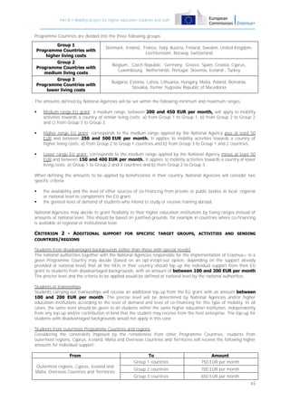 Part B – Mobility project for higher education students and staff

Programme Countries are divided into the three following groups:
Group 1
Programme Countries with
higher living costs

Denmark, Ireland, France, Italy, Austria, Finland, Sweden, United Kingdom,
Liechtenstein, Norway, Switzerland

Group 2
Programme Countries with
medium living costs

Belgium, Czech Republic, Germany, Greece, Spain, Croatia, Cyprus,
Luxembourg, Netherlands, Portugal, Slovenia, Iceland , Turkey

Group 3
Programme Countries with
lower living costs

Bulgaria, Estonia, Latvia, Lithuania, Hungary, Malta, Poland, Romania,
Slovakia, former Yugoslav Republic of Macedonia

The amounts defined by National Agencies will be set within the following minimum and maximum ranges:


Medium range EU grant: a medium range, between 200 and 450 EUR per month, will apply to mobility
activities towards a country of similar living costs: a) from Group 1 to Group 1, b) from Group 2 to Group 2
and c) from Group 3 to Group 3.



Higher range EU grant: corresponds to the medium range applied by the National Agency plus at least 50
EUR and between 250 and 500 EUR per month. It applies to mobility activities towards a country of
higher living costs: a) from Group 2 to Group 1 countries and b) from Group 3 to Group 1 and 2 countries.



Lower range EU grant: corresponds to the medium range applied by the National Agency minus at least 50
EUR and between 150 and 400 EUR per month. It applies to mobility activities towards a country of lower
living costs: a) Group 1 to Group 2 and 3 countries and b) from Group 2 to Group 3.

When defining the amounts to be applied by beneficiaries in their country, National Agencies will consider two
specific criteria:



the availability and the level of other sources of co-financing from private or public bodies at local, regional
or national level to complement the EU grant;
the general level of demand of students who intend to study or receive training abroad.

National Agencies may decide to grant flexibility to their higher education institutions by fixing ranges instead of
amounts at national level. This should be based on justified grounds, for example in countries where co-financing
is available at regional or institutional level.

CRITERION 2 - ADDITIONAL SUPPORT FOR SPECIFIC TARGET GROUPS, ACTIVITIES AND SENDING
COUNTRIES/REGIONS
Students from disadvantaged backgrounds (other than those with special needs)
The national authorities together with the National Agencies responsible for the implementation of Erasmus+ in a
given Programme Country may decide (based on an opt-in/opt-out option, depending on the support already
provided at national level) that all the HEIs in their country should top up the individual support from their EU
grant to students from disadvantaged backgrounds, with an amount of between 100 and 200 EUR per month.
The precise level and the criteria to be applied would be defined at national level by the national authorities.
Students in traineeships
Students carrying out traineeships will receive an additional top-up from the EU grant with an amount between
100 and 200 EUR per month. The precise level will be determined by National Agencies and/or higher
education institutions according to the level of demand and level of co-financing for this type of mobility. In all
cases, the same level should be given to all students within the same higher education institution, independently
from any top-up and/or contribution in kind that the student may receive from the host enterprise. The top-up for
students with disadvantaged backgrounds would not apply in this case.
Students from outermost Programme Countries and regions
Considering the constraints imposed by the remoteness from other Programme Countries, students from
outermost regions, Cyprus, Iceland, Malta and Overseas Countries and Territories will receive the following higher
amounts for individual support:
From
Outermost regions, Cyprus, Iceland and
Malta, Overseas Countries and Territories

To
Group 1 countries

Amount
750 EUR per month

Group 2 countries

700 EUR per month

Group 3 countries

650 EUR per month
43

 