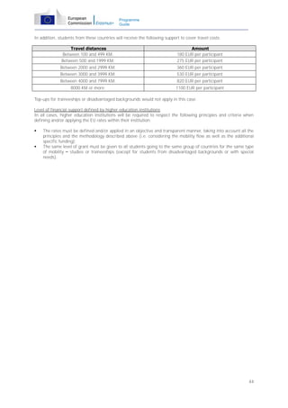 Programme
Guide

In addition, students from these countries will receive the following support to cover travel costs:
Travel distances
Between 100 and 499 KM:
Between 500 and 1999 KM:

Amount
180 EUR per participant
275 EUR per participant

Between 2000 and 2999 KM:

360 EUR per participant

Between 3000 and 3999 KM:

530 EUR per participant

Between 4000 and 7999 KM:

820 EUR per participant

8000 KM or more:

1100 EUR per participant

Top-ups for traineeships or disadvantaged backgrounds would not apply in this case.
Level of financial support defined by higher education institutions
In all cases, higher education institutions will be required to respect the following principles and criteria when
defining and/or applying the EU rates within their institution:




The rates must be defined and/or applied in an objective and transparent manner, taking into account all the
principles and the methodology described above (i.e. considering the mobility flow as well as the additional
specific funding);
The same level of grant must be given to all students going to the same group of countries for the same type
of mobility – studies or traineeships (except for students from disadvantaged backgrounds or with special
needs).

44

 