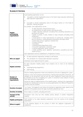 Programme
Guide

ELIGIBILITY CRITERIA
A participating organisation can be:


any public or private organisation active in the field of adult education (defined as
adult education organisation)

or


any public or private organisation active in the labour market or in the fields of
education, training and youth.

For example, such organisations can be:




Eligible
participating
organisations











an adult education school/institute/centre;
an establishment for adult learners with special needs;
a higher education institution (including those providing educational opportunities for adults);
a public or private, a small, medium or large enterprise (including social
enterprises);
a social partner or other representative of working life, including chambers of commerce, craft/professional associations and trade unions;
a public body at local, regional or national level;
a research institute;
a foundation;
a school/institute/educational centre;
a non-profit organisation, association, NGO;
a cultural organisation, library, museum;
a body providing career guidance, professional counselling and information services.

Each organisation must be established in a Programme Country.

Who can apply?

An adult education organisation sending its staff abroad;



The coordinator of a national adult education consortium.

Individuals cannot apply directly for a grant.

Eligible activities

An adult education mobility project must comprise one or more of the following
activities:


Teaching/training assignments;



Staff training.

Only the sending organisation needs to be identified at the time of applying for a grant.
Number of
participating
organisations

However, in the case of projects presented by a national adult education consortium, all
members of the consortium must be from the same Programme Country and need to
be identified at the time of applying for a grant. A consortium must comprise at least
three adult education organisations.
During the stage of implementation of the mobility project, minimum two organisations
(at least one sending and at least one receiving organisation) from different Programme
Countries must be involved.

Duration of project

1 or 2 years. The applicant must choose the duration at application stage, based on the
objective of the project and on the type of activities planned over time.

Duration of activity

From 2 days to 2 months, excluding travel time.

Venue(s) of the
activity

Participants must carry out their mobility activity abroad, in another Programme
Country.

Eligible participants

Staff members of an adult education organisation, from the country of the sending
organisation.

Where to apply?

To the National Agency of the country in which the applicant organisation is
established.

62

 