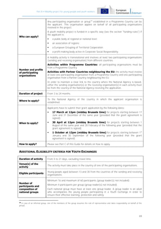 Part B – Mobility project for young people and youth workers

Any participating organisation or group14 established in a Programme Country can be
the applicant. This organisation applies on behalf of all participating organisations
involved in the project.

Who can apply?

A youth mobility project is funded in a specific way (see the section "funding rules") if
the applicant is:


a public body at regional or national level;



an association of regions;



a European Grouping of Territorial Cooperation;



a profit-making body active in Corporate Social Responsibility.

A mobility activity is transnational and involves at least two participating organisations
(sending and receiving organisation) from different countries.

Number and profile
of participating
organisations

Activities within Programme Countries: all participating organisations must be
from a Programme Country.
Activities with Partner Countries neighbouring the EU: the activity must involve
at least one participating organisation from a Programme Country and one participating
organisation from a Partner Country neighbouring the EU.
In order to maintain a clear link to the country where the National Agency is based,
either the sending organisation(s) or the receiving organisation(s) in each activity must
be from the country of the National Agency receiving the application.

Duration of project

From 3 to 24 months.

Where to apply?

To the National Agency of the country in which the applicant organisation is
established.
Applicants have to submit their grant application by the following dates:


How to apply?



30 April at 12pm (midday Brussels time) for projects starting between 1
August of the same year and 28 February of the following year (provided that the
grant agreement is signed);



When to apply?

17 March at 12pm (midday Brussels time) for projects starting between 17
June and 31 December of the same year (provided that the grant agreement is
signed);

1 October at 12pm (midday Brussels time) for projects starting between 1st
January and 30 September of the following year (provided that the grant
agreement is signed).

Please see Part C of this Guide for details on how to apply.

ADDITIONAL ELIGIBILITY CRITERIA FOR YOUTH EXCHANGES
Duration of activity

From 5 to 21 days, excluding travel time.

Venue(s) of the
activity

The activity must take place in the country of one of the participating organisations.

Eligible participants

Young people aged between 13 and 30 from the countries of the sending and receiving
organisations.

Number of
participants and
composition of
national groups

Minimum 16 and maximum of 60 participants (group leader(s) not included).
Minimum 4 participants per group (group leader(s) not included).
Each national group must have at least one group leader. A group leader is an adult
who accompanies the young people participating in a Youth Exchange in order to
ensure their effective learning, protection and safety.

14
In case of an informal group, one of the members of the group assumes the role of representative and takes responsibility on behalf of the
group).

69

 