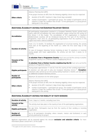 Programme
Guide

Advance Planning Visit (APV)
If the project foresees an APV, then the following eligibility criteria must be respected:


duration of the APV: maximum 2 days (travel days excluded);



Other criteria

number of participants: 1 participant per group. The number of participants can be
raised to 2 under the condition that at least 1 of the participants is a young person
taking part in the activity.

ADDITIONAL ELIGIBILITY CRITERIA FOR EUROPEAN VOLUNTARY SERVICE

Accreditation

Duration of activity

Venue(s) of the
activity

All participating organisations involved in a European Voluntary Service activity must
hold a valid EVS accreditation (for more information, please consult the EVS section of
the Annex I of this Guide). The accreditation of EVS organisations in Southern
Mediterranean countries will be introduced during the first year of the Erasmus+
Programme. From 2015 on, all participating organisations from the countries in this
region must hold a valid accreditation.
From 2 to 12 months. To facilitate the organisation of on-arrival training, the activity
must start at the beginning of the month (i.e. within the first seven days of the
month).
In case of European Voluntary Service involving at least 10 volunteers or involving
young people with fewer opportunities, the activity can last from 2 weeks to 12
months.
A volunteer from a Programme Country must carry out her/his activity in another
Programme Country or in a Partner Country neighbouring the EU.
A volunteer from a Partner Country neighbouring the EU must carry out her/his
activity in a Programme Country.
Young people aged between 17 and 30, from the country of their sending organisation.

Eligible participants
Number of
participants

A volunteer can take part in only one European Voluntary Service 15 . Exception:
volunteers who carried out an EVS activity lasting maximum 2 months can take part in
an additional European Voluntary Service.
Maximum 30 volunteers for the whole project.
Advance Planning Visit (APV)
If the project foresees an APV, then the following eligibility criteria must be respected:


duration of the APV: maximum 2 days (travel days excluded);



Other criteria

number of participants: 1 participant per group. The number of participants can be
raised to 2 under the condition that at least 1 of the participants is a young person
taking part in the activity.

ADDITIONAL ELIGIBILITY CRITERIA FOR MOBILITY OF YOUTH WORKERS
Duration of activity

From 2 days to 2 months, excluding travel time.

Venue(s) of the
activity

The activity must take place in the country of one of the participating organisations.

Eligible participants

No age limits. Participants must be from the country of their sending or receiving
organisation.

Number of
participants

Up to 50 participants (including, where relevant, trainers and facilitators) in each
activity planned by the project.

Applicant organisations will be assessed against the relevant exclusion and selection criteria. For more
information please consult Part C of this Guide.
15

This applies for EVS under Erasmus+ and previous programmes

70

 