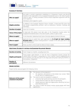 Programme
Guide

ELIGIBILITY CRITERIA

Who can apply?

Any public or private organisation established in a Programme Country and directly
involved in the organisation of the European/international event in the field of youth,
culture or sport, or having concluded a formal written cooperation agreement with the
event organisers.
Individuals cannot apply for a grant.

Eligible activities

In addition to the European Voluntary Service activities, a large-scale EVS event may
also include complementary activities, such as conferences, seminars, meetings and
workshops.

Duration of project

From 3 to 12 months.

Venue of the project

A large-scale EVS project must take place in the Programme Country where the
European/international event in the field of youth, culture or sport is held.

Where to apply?

To the Education, Audiovisual and Culture Executive Agency, located in Brussels.

When to apply?

Applicants have to submit their grant application by 3 of April at 12pm (midday
Brussels time) for projects starting between 1 October of the same year and 31 July
of the following year.

How to apply?

Please see Part C of this Guide for details on how to apply.

ADDITIONAL ELIGIBILITY CRITERIA FOR EUROPEAN VOLUNTARY SERVICE
Duration of activity

From 14 days to 2 months, excluding travel time.

Eligible participants

Young people aged between 17 and 30, from a Programme Country (except the
country where the project is taking place) or from a Partner Country neighbouring the
EU. A volunteer can only take part in one large-scale EVS project during the lifetime of
the Erasmus+ Programme.

Number of
participants

Minimum 30 volunteers.

AWARD CRITERIA
Projects will be assessed against the following criteria:


Relevance of the project
(maximum 30 points)





The relevance of the proposal to:
the objectives and priorities of the Action (see section "What
are the aims of a mobility project")
The extent to which the proposal is suitable of:
producing high-quality learning outcomes for participants
raising awareness about the value of volunteering
raising awareness about the opportunities offered by the European Voluntary Service
The extent to which the project involves young people with fewer
opportunities

78

 