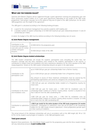 Programme
Guide

WHAT ARE THE FUNDING RULES?
Selected Joint Masters Degrees will be supported through a grant agreement covering one preparatory year and
three consecutive student intakes (4 or 5 year grant agreements depending on the length of the JMD study
programme). Each project may give rise to the award of only one EU grant to the JMD Consortium, for the same
JMD programme over the length of the agreement.
The JMD grant is calculated according to the following funding principles:



a grant for the consortium management fees and the academic staff mobility and
a variable number of student scholarships of 25 000 EUR maximum per year (indicatively between 13 and 20
scholarships per intake).

In detail, the budget of the JMD must be drafted according to the following funding rules (in euro):
A) Joint Master Degree management:
Contribution to the
consortium management
costs and costs for invited
scholars and guest
lecturers

20 000 EUR for the preparatory year

50 000 EUR per intake of the JMD

B) Joint Master Degree student scholarships:
The JMD student scholarships will include the students' participation costs (including the tuition fees, full
insurance coverage and any other mandatory costs related to the students' participation in the course), a
contribution to student travel and installation cost and a subsistence allowance for the entire duration of the JMD
study programme. Details on the JMD student scholarship amounts are given in the table below:
up to 9.000 EUR per year per scholarship holder from a Partner Country
Contribution to the
participation costs

up to 4.500 EUR per year per scholarship holder from a Programme Country
Any amount in excess of these maximum contributions must be covered by the
participating organisations and cannot be charged to the scholarship holder.
1.000 EUR per year per scholarship holder resident of a Programme Country for
travel costs

Contribution to the travel
and installation costs

2.000 EUR per year for travel costs + 1.000 EUR for installation costs for
scholarship holder resident of a Partner Country whose location is situated at less
than 4.000 km from the JMD coordinating HEI
3.000 EUR per year for travel costs + 1.000 EUR for installation costs for
scholarship holder resident of a Partner Country whose location is situated at 4.000
km or more from the JMD coordinating HEI

Contribution to subsistence
costs

1.000 € per month for the entire duration of the JMD study programme (24 months
maximum). Contribution to subsistence costs will not be given to the scholarship
holders for the JMD (study /research /placement / thesis preparation) periods spent
in their country of residence.

The actual amount of the individual scholarships will vary in accordance with a) the JMD length (60, 90 or 120
ECTS); b) the student country/region of residence: c) the JMD participation costs.
Total grant amount
Based on these parameters, the Joint Master Degree grant for the preparatory year and the three student intakes
will vary indicatively between 2 and 3 million EUR.
90

 