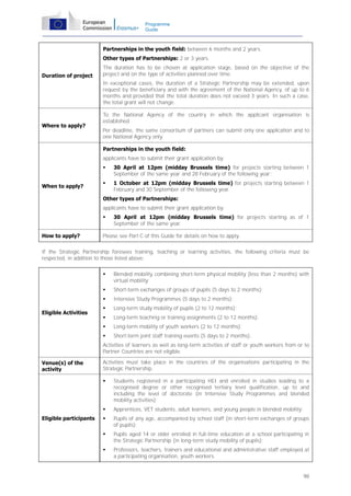 Programme
Guide

Partnerships in the youth field: between 6 months and 2 years.
Other types of Partnerships: 2 or 3 years.
Duration of project

The duration has to be chosen at application stage, based on the objective of the
project and on the type of activities planned over time.
In exceptional cases, the duration of a Strategic Partnership may be extended, upon
request by the beneficiary and with the agreement of the National Agency, of up to 6
months and provided that the total duration does not exceed 3 years. In such a case,
the total grant will not change.

Where to apply?

To the National Agency of the country in which the applicant organisation is
established.
Per deadline, the same consortium of partners can submit only one application and to
one National Agency only.
Partnerships in the youth field:
applicants have to submit their grant application by:


When to apply?

30 April at 12pm (midday Brussels time) for projects starting between 1
September of the same year and 28 February of the following year;



1 October at 12pm (midday Brussels time) for projects starting between 1
February and 30 September of the following year.

Other types of Partnerships:
applicants have to submit their grant application by:

How to apply?

30 April at 12pm (midday Brussels time) for projects starting as of 1
September of the same year.

Please see Part C of this Guide for details on how to apply.

If the Strategic Partnership foresees training, teaching or learning activities, the following criteria must be
respected, in addition to those listed above:



Short-term exchanges of groups of pupils (5 days to 2 months);



Intensive Study Programmes (5 days to 2 months);



Long-term study mobility of pupils (2 to 12 months);



Long-term teaching or training assignments (2 to 12 months);



Long-term mobility of youth workers (2 to 12 months);



Eligible Activities

Blended mobility combining short-term physical mobility (less than 2 months) with
virtual mobility;

Short-term joint staff training events (5 days to 2 months).

Activities of learners as well as long-term activities of staff or youth workers from or to
Partner Countries are not eligible.
Venue(s) of the
activity

Activities must take place in the countries of the organisations participating in the
Strategic Partnership.



Eligible participants

Students registered in a participating HEI and enrolled in studies leading to a
recognised degree or other recognised tertiary level qualification, up to and
including the level of doctorate (in Intensive Study Programmes and blended
mobility activities);
Apprentices, VET students, adult learners, and young people in blended mobility;



Pupils of any age, accompanied by school staff (in short-term exchanges of groups
of pupils);



Pupils aged 14 or older enrolled in full-time education at a school participating in
the Strategic Partnership (in long-term study mobility of pupils);



Professors, teachers, trainers and educational and administrative staff employed at
a participating organisation, youth workers.

98

 