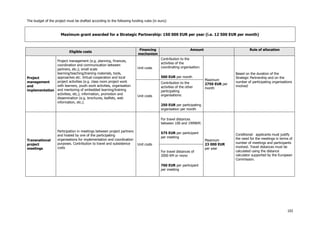 The budget of the project must be drafted according to the following funding rules (in euro):

Maximum grant awarded for a Strategic Partnership: 150 000 EUR per year (i.e. 12 500 EUR per month)

Eligible costs
Project management (e.g. planning, finances,
coordination and communication between
partners, etc.); small scale
learning/teaching/training materials, tools,
approaches etc. Virtual cooperation and local
Project
project activities (e.g. class room project work
management
with learners, youth work activities, organisation
and
implementation and mentoring of embedded learning/training
activities, etc.); information, promotion and
dissemination (e.g. brochures, leaflets, web
information, etc.).

Financing
mechanism

Unit costs

Amount
Contribution to the
activities of the
coordinating organisation:
500 EUR per month

Unit costs

Rule of allocation

Contribution to the
activities of the other
participating
organisations:

Maximum
2750 EUR per
month

Based on the duration of the
Strategic Partnership and on the
number of participating organisations
involved

250 EUR per participating
organisation per month
For travel distances
between 100 and 1999KM:

Transnational
project
meetings

Participation in meetings between project partners
and hosted by one of the participating
organisations for implementation and coordination
purposes. Contribution to travel and subsistence
costs

575 EUR per participant
per meeting
Unit costs
For travel distances of
2000 KM or more:

Maximum
23 000 EUR
per year

Conditional: applicants must justify
the need for the meetings in terms of
number of meetings and participants
involved. Travel distances must be
calculated using the distance
calculator supported by the European
Commission.

760 EUR per participant
per meeting

102

 