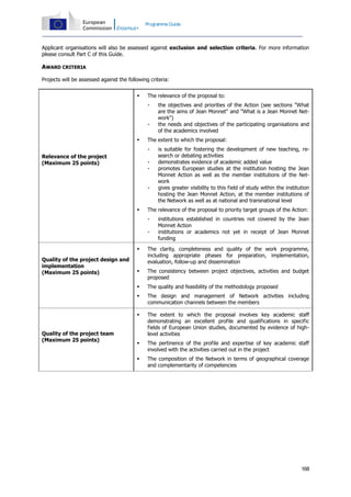 Programme Guide

Applicant organisations will also be assessed against exclusion and selection criteria. For more information
please consult Part C of this Guide.

AWARD CRITERIA
Projects will be assessed against the following criteria:


The relevance of the proposal to:
-



The extent to which the proposal:
-

Relevance of the project
(Maximum 25 points)

-



the objectives and priorities of the Action (see sections "What
are the aims of Jean Monnet" and "What is a Jean Monnet Network")
the needs and objectives of the participating organisations and
of the academics involved
is suitable for fostering the development of new teaching, research or debating activities
demonstrates evidence of academic added value
promotes European studies at the institution hosting the Jean
Monnet Action as well as the member institutions of the Network
gives greater visibility to this field of study within the institution
hosting the Jean Monnet Action, at the member institutions of
the Network as well as at national and transnational level

The relevance of the proposal to priority target groups of the Action:
-

institutions established in countries not covered by the Jean
Monnet Action
institutions or academics not yet in receipt of Jean Monnet
funding



The consistency between project objectives, activities and budget
proposed
The quality and feasibility of the methodology proposed



The design and management of Network activities including
communication channels between the members


Quality of the project team
(Maximum 25 points)




Quality of the project design and
implementation
(Maximum 25 points)

The clarity, completeness and quality of the work programme,
including appropriate phases for preparation, implementation,
evaluation, follow-up and dissemination

The extent to which the proposal involves key academic staff
demonstrating an excellent profile and qualifications in specific
fields of European Union studies, documented by evidence of highlevel activities



The pertinence of the profile and expertise of key academic staff
involved with the activities carried out in the project



The composition of the Network in terms of geographical coverage
and complementarity of competencies

168

 