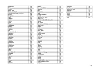 Kazakhstan
Kenya
Kiribati
Korea, DPR
Korea, Republic of
Kosovo, under UNSC 1244/1999
Kuwait
Kyrgyzstan
Laos
Lebanon
Lesotho
Liberia
Libya
Macao
Madagascar
Malawi
Malaysia
Maldives
Mali
Marshall Islands
Mauritania
Mauritius
Mexico
Micronesia
Moldova
Monaco
Mongolia
Montenegro
Morocco
Mozambique
Myanmar
Namibia
Nauru
Nepal
New-Zealand
Nicaragua
Niger
Nigeria
Niue
Oman
Pakistan
Palau
Palestine

245
225
205
230
300
220
280
255
195
260
150
235
225
150
155
215
250
185
155
185
125
200
255
190
250
170
160
220
205
200
125
135
185
185
185
185
125
235
185
205
180
185
170

Panama
Papua New Guinea
Paraguay
Peru
Philippines
Qatar
Russian Federation
Rwanda
Saint Kitts and Nevis
Sainte-Lucia
Saint-Vincent and the Grenadines
Samoa
San Marino
Sao Tome and Principe
Saudi Arabia
Senegal
Serbia
Seychelles
Sierra Leone
Singapore
Solomon Islands
Somalia
South Africa
Sri Lanka
Sudan
Suriname
Swaziland
Syria
Tajikistan
Taiwan
Tanzania
Thailand
Togo
Tonga
Trinidad and Tobago
Tunisia
Turkmenistan
Tuvalu
Uganda
Ukraine
United Arab Emirates
United States of America
Uruguay

210
190
190
210
210
200
365
225
270
215
265
185
175
155
280
200
220
225
190
225
170
175
195
155
270
180
140
225
185
255
250
205
155
155
175
145
230
185
235
270
265
280
215

Uzbekistan
Vanuatu
Vatican City State
Venezuela
Vietnam
Yemen
Zambia
Zimbabwe
Other

230
170
175
210
255
225
185
165
205

178

 
