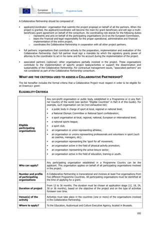 Programme Guide

A Collaborative Partnership should be composed of:


applicant/coordinator: organisation that submits the project proposal on behalf of all the partners. When the
project is granted, the applicant/coordinator will become the main EU grant beneficiary and will sign a multibeneficiary grant agreement on behalf of the consortium. Its coordinating role stands for the following duties:
o represents and acts on behalf of the participating organisations vis-à-vis the European Commission,
o bears the financial and legal responsibility for the proper operational, administrative and financial
implementation of the entire project,
o coordinates the Collaborative Partnership in cooperation with all other project partners.



full partners: organisations that contribute actively to the preparation, implementation and evaluation of the
Collaborative Partnership. Each full partner must sign a mandate by which the signatory grants power of
attorney to the coordinator to act in his name and for his account during the implementation of the project.



associated partners (optional): other organisations partially involved in the project. These organisations
contribute to the implementation of specific project tasks/activities or support the dissemination and
sustainability of the Collaborative Partnership. For contractual management issues, “associated partners” are
not considered as part of the Collaborative Partnership consortium.

WHAT ARE THE CRITERIA USED TO ASSESS A COLLABORATIVE PARTNERSHIP?
The list hereafter includes the formal criteria that a Collaborative Project must respect in order to be eligible for
an Erasmus+ grant:

ELIGIBILITY CRITERIA
Any non-profit organisation or public body, established in a Programme or in any Partner Country of the world (see section "Eligible Countries" in Part A of this Guide). For
example, such organisation can be (non-exhaustive list):



a National Olympic Committee or National Sport confederation;



a sport organisation at local, regional, national, European or international level;



a national sports league;



a sport club;



an organisation or union representing athletes;



an organisation or unions representing professionals and volunteers in sport (such
as coaches, managers, etc);



an organisation representing the 'sport for all' movement;



an organisation active in the field of physical activity promotion;



an organisation representing the active leisure sector;



Eligible
participating
organisations

a public body in charge of sport at local, regional or national level;

an organisation active in the field of education, training or youth.

Who can apply?

Any participating organisation established in a Programme Country can be the
applicant. This organisation applies on behalf of all participating organisations involved
in the project.

Number and profile
of participating
organisations

A Collaborative Partnership is transnational and involves at least five organisations from
five different Programme Countries. All participating organisations must be identified at
the time of applying for a grant.

Duration of project

From 12 to 36 months. The duration must be chosen at application stage (12, 18, 24,
30 or 36 months), based on the objective of the project and on the type of activities
foreseen over time.

Venue(s) of the
activity

Activities must take place in the countries (one or more) of the organisations involved
in the Collaborative Partnership.

Where to apply?

To the Education, Audiovisual and Culture Executive Agency, located in Brussels.
182

 