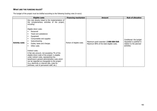 WHAT ARE THE FUNDING RULES?
The budget of the project must be drafted according to the following funding rules (in euro):
Eligible costs
Any cost directly linked to the implementation of
the complementary activities of the project,
including:

Activity costs

Eligible direct costs:

Personnel

Travel and subsistence

Equipment

Consumables and supplies

Subcontracting

Duties, taxes and charges

Other costs

Financing mechanism

Portion of eligible costs

Amount

Maximum grant awarded: 2 000 000 EUR
Maximum 80% of the total eligible costs.

Rule of allocation

Conditional: the budget
requested is justified in
relation to the planned
activities.

Indirect costs:
A flat-rate amount, not exceeding 7% of the
eligible direct costs of the project, is eligible
under indirect costs, representing the
beneficiary's general administrative costs which
can be regarded as chargeable to the project
(e.g. electricity or internet bills, costs for
premises, cost of permanent staff, etc.)

190

 