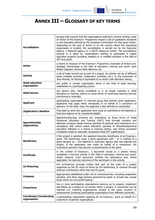 Annex III – Glossary of key terms

ANNEX III – GLOSSARY OF KEY TERMS

Accreditation

process that ensures that the organisations wishing to receive funding under
an Action of the Erasmus+ Programme respect a set of qualitative standards
or pre-requisites defined by the European Commission for that given Action.
Depending on the type of Action or on the country where the requesting
organisation is located, the accreditation is carried out by the Executive
Agency, a National Agency or a SALTO Resource Centre. The accreditation
process is in place for organisations wishing to participate in higher
education projects (including mobility) or in mobility activities in the field of
VET and youth.

Action

a strand or measure of the Erasmus+ Programme. Examples of Actions are:
Strategic Partnerships in the field of education, training and youth, Joint
Master Degrees, Sectors Skills Alliances, etc.

Activity

a set of tasks carried out as part of a project. An activity can be of different
types (mobility activities, cooperation activities, etc.). In the framework of
Jean Monnet, an Activity is equivalent to an Action (see definition above).

Adult education
organisation

any public or private organisation active in the field of adult learning,
established in a participating country.

Adult learner

any person who, having completed or is no longer involved in initial
education or training, returns to some forms of continuing learning (formal,
non-formal or informal).

Applicant

participating organisation or informal group that submits grant application.
Applicants may apply either individually or on behalf of a consortium of
partners. In the latter case, the applicant is also defined as coordinator.

(Application) deadline

final date by when the application form must be submitted to the National or
Executive Agency to be considered eligible.

Apprenticeship
(Apprentice)

Apprenticeship-type schemes are understood as those forms of Initial
Vocational Education and Training (IVET) that formally combine and
alternate company based training (periods of practical work experience at a
workplace) with school based education (periods of theoretical/practical
education followed in a school or training centre), and whose successful
completion leads to nationally recognised initial VET qualifications.

Beneficiary

if the project is selected, the applicant becomes beneficiary of an Erasmus+
grant. The beneficiary sings a grant agreement with – or is notified of a
grant decision by – the National or Executive Agency that has selected the
project. If the application was made on behalf of a consortium, the
consortium partners may become co-beneficiaries of the grant.

Certificate

in the context of Erasmus+, a document issued to a person having
completed a learning activity in the field of education, training and youth,
where relevant. Such document certifies the attendance and, where
applicable, the learning outcomes of the participant in the activity.

Co-financing

the co-financing principle implies that part of the costs of a project
supported by the EU must be borne by the beneficiary, or covered through
external contributions other than the EU grant.

Company

legal persons established under civil or commercial law, including cooperative
societies, and other legal persons governed by public or private law, except
those which are non-profit-making.

Consortium

two or more participating organisations teaming up to prepare, implement
and follow up a project or an activity within a project. A consortium can be
national (i.e. involving organisations located in the same country) or
transnational (involving participating organisations from different countries).

Coordinator/Coordinating
organisation

a participating organisation applying for an Erasmus+ grant on behalf of a
consortium of partner organisations.
255

 