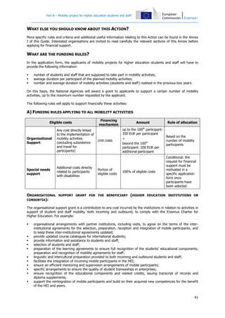 Part B – Mobility project for higher education students and staff

WHAT ELSE YOU SHOULD KNOW ABOUT THIS ACTION?
More specific rules and criteria and additional useful information relating to this Action can be found in the Annex
I of this Guide. Interested organisations are invited to read carefully the relevant sections of this Annex before
applying for financial support.

WHAT ARE THE FUNDING RULES?
In the application form, the applicants of mobility projects for higher education students and staff will have to
provide the following information:




number of students and staff that are supposed to take part in mobility activities;
average duration per participant of the planned mobility activities;
number and average duration of mobility activities (students and staff) realised in the previous two years.

On this basis, the National Agencies will award a grant to applicants to support a certain number of mobility
activities, up to the maximum number requested by the applicant.
The following rules will apply to support financially these activities:

A) FUNDING RULES APPLYING TO ALL MOBILITY ACTIVITIES
Eligible costs

Organisational
Support

Special needs
support

Any cost directly linked
to the implementation of
mobility activities
(excluding subsistence
and travel for
participants)

Additional costs directly
related to participants
with disabilities

Financing
mechanism

Unit costs

Portion of
eligible costs

Amount

Rule of allocation

up to the 100th participant:
350 EUR per participant
Based on the
+
number of mobility
th
beyond the 100
participants
participant: 200 EUR per
additional participant

100% of eligible costs

Conditional: the
request for financial
support must be
motivated in a
specific application
form once
participants have
been selected

ORGANISATIONAL SUPPORT GRANT FOR THE BENEFICIARY (HIGHER EDUCATION INSTITUTIONS OR
CONSORTIA):
The organisational support grant is a contribution to any cost incurred by the institutions in relation to activities in
support of student and staff mobility, both incoming and outbound, to comply with the Erasmus Charter for
Higher Education. For example:













organisational arrangements with partner institutions, including visits, to agree on the terms of the interinstitutional agreements for the selection, preparation, reception and integration of mobile participants; and
to keep these inter-institutional agreements updated;
provide updated course catalogues for international students;
provide information and assistance to students and staff;
selection of students and staff;
preparation of the learning agreements to ensure full recognition of the students’ educational components;
preparation and recognition of mobility agreements for staff;
linguistic and intercultural preparation provided to both incoming and outbound students and staff;
facilitate the integration of incoming mobile participants in the HEI;
ensure an efficient mentoring and supervision arrangements of mobile participants;
specific arrangements to ensure the quality of student traineeships in enterprises;
ensure recognition of the educational components and related credits, issuing transcript of records and
diploma supplements;
support the reintegration of mobile participants and build on their acquired new competences for the benefit
of the HEI and peers.
41

 