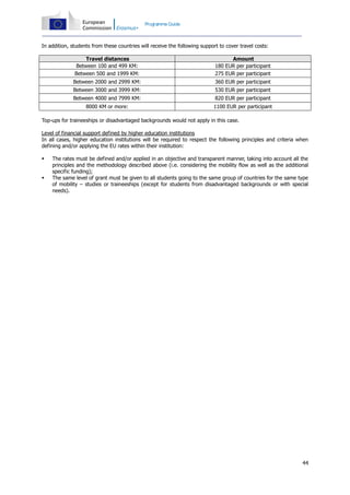 Programme Guide

In addition, students from these countries will receive the following support to cover travel costs:
Travel distances
Between 100 and 499 KM:
Between 500 and 1999 KM:

Amount
180 EUR per participant
275 EUR per participant

Between 2000 and 2999 KM:

360 EUR per participant

Between 3000 and 3999 KM:

530 EUR per participant

Between 4000 and 7999 KM:

820 EUR per participant

8000 KM or more:

1100 EUR per participant

Top-ups for traineeships or disadvantaged backgrounds would not apply in this case.
Level of financial support defined by higher education institutions
In all cases, higher education institutions will be required to respect the following principles and criteria when
defining and/or applying the EU rates within their institution:




The rates must be defined and/or applied in an objective and transparent manner, taking into account all the
principles and the methodology described above (i.e. considering the mobility flow as well as the additional
specific funding);
The same level of grant must be given to all students going to the same group of countries for the same type
of mobility – studies or traineeships (except for students from disadvantaged backgrounds or with special
needs).

44

 