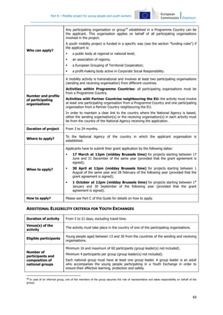 Part B – Mobility project for young people and youth workers

Any participating organisation or group14 established in a Programme Country can be
the applicant. This organisation applies on behalf of all participating organisations
involved in the project.

Who can apply?

A youth mobility project is funded in a specific way (see the section "funding rules") if
the applicant is:


a public body at regional or national level;



an association of regions;



a European Grouping of Territorial Cooperation;



a profit-making body active in Corporate Social Responsibility.

A mobility activity is transnational and involves at least two participating organisations
(sending and receiving organisation) from different countries.

Number and profile
of participating
organisations

Activities within Programme Countries: all participating organisations must be
from a Programme Country.
Activities with Partner Countries neighbouring the EU: the activity must involve
at least one participating organisation from a Programme Country and one participating
organisation from a Partner Country neighbouring the EU.
In order to maintain a clear link to the country where the National Agency is based,
either the sending organisation(s) or the receiving organisation(s) in each activity must
be from the country of the National Agency receiving the application.

Duration of project

From 3 to 24 months.

Where to apply?

To the National Agency of the country in which the applicant organisation is
established.
Applicants have to submit their grant application by the following dates:


How to apply?



30 April at 12pm (midday Brussels time) for projects starting between 1
August of the same year and 28 February of the following year (provided that the
grant agreement is signed);



When to apply?

17 March at 12pm (midday Brussels time) for projects starting between 17
June and 31 December of the same year (provided that the grant agreement is
signed);

1 October at 12pm (midday Brussels time) for projects starting between 1st
January and 30 September of the following year (provided that the grant
agreement is signed).

Please see Part C of this Guide for details on how to apply.

ADDITIONAL ELIGIBILITY CRITERIA FOR YOUTH EXCHANGES
Duration of activity

From 5 to 21 days, excluding travel time.

Venue(s) of the
activity

The activity must take place in the country of one of the participating organisations.

Eligible participants

Young people aged between 13 and 30 from the countries of the sending and receiving
organisations.

Number of
participants and
composition of
national groups

Minimum 16 and maximum of 60 participants (group leader(s) not included).
Minimum 4 participants per group (group leader(s) not included).
Each national group must have at least one group leader. A group leader is an adult
who accompanies the young people participating in a Youth Exchange in order to
ensure their effective learning, protection and safety.

14

In case of an informal group, one of the members of the group assumes the role of representative and takes responsibility on behalf of the
group).

69

 