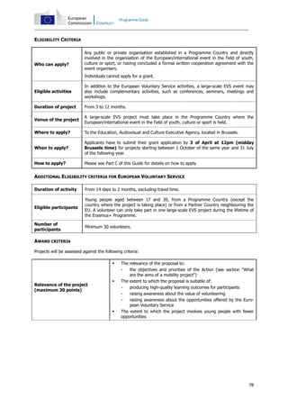Programme Guide

ELIGIBILITY CRITERIA

Who can apply?

Any public or private organisation established in a Programme Country and directly
involved in the organisation of the European/international event in the field of youth,
culture or sport, or having concluded a formal written cooperation agreement with the
event organisers.
Individuals cannot apply for a grant.

Eligible activities

In addition to the European Voluntary Service activities, a large-scale EVS event may
also include complementary activities, such as conferences, seminars, meetings and
workshops.

Duration of project

From 3 to 12 months.

Venue of the project

A large-scale EVS project must take place in the Programme Country where the
European/international event in the field of youth, culture or sport is held.

Where to apply?

To the Education, Audiovisual and Culture Executive Agency, located in Brussels.

When to apply?

Applicants have to submit their grant application by 3 of April at 12pm (midday
Brussels time) for projects starting between 1 October of the same year and 31 July
of the following year.

How to apply?

Please see Part C of this Guide for details on how to apply.

ADDITIONAL ELIGIBILITY CRITERIA FOR EUROPEAN VOLUNTARY SERVICE
Duration of activity

From 14 days to 2 months, excluding travel time.

Eligible participants

Young people aged between 17 and 30, from a Programme Country (except the
country where the project is taking place) or from a Partner Country neighbouring the
EU. A volunteer can only take part in one large-scale EVS project during the lifetime of
the Erasmus+ Programme.

Number of
participants

Minimum 30 volunteers.

AWARD CRITERIA
Projects will be assessed against the following criteria:


Relevance of the project
(maximum 30 points)





The relevance of the proposal to:
the objectives and priorities of the Action (see section "What
are the aims of a mobility project")
The extent to which the proposal is suitable of:
producing high-quality learning outcomes for participants
raising awareness about the value of volunteering
raising awareness about the opportunities offered by the European Voluntary Service
The extent to which the project involves young people with fewer
opportunities

78

 