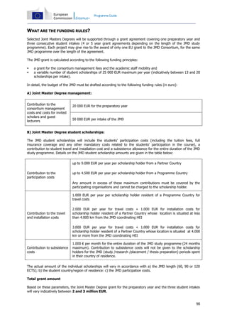 Programme Guide

WHAT ARE THE FUNDING RULES?
Selected Joint Masters Degrees will be supported through a grant agreement covering one preparatory year and
three consecutive student intakes (4 or 5 year grant agreements depending on the length of the JMD study
programme). Each project may give rise to the award of only one EU grant to the JMD Consortium, for the same
JMD programme over the length of the agreement.
The JMD grant is calculated according to the following funding principles:



a grant for the consortium management fees and the academic staff mobility and
a variable number of student scholarships of 25 000 EUR maximum per year (indicatively between 13 and 20
scholarships per intake).

In detail, the budget of the JMD must be drafted according to the following funding rules (in euro):
A) Joint Master Degree management:
Contribution to the
consortium management
costs and costs for invited
scholars and guest
lecturers

20 000 EUR for the preparatory year

50 000 EUR per intake of the JMD

B) Joint Master Degree student scholarships:
The JMD student scholarships will include the students' participation costs (including the tuition fees, full
insurance coverage and any other mandatory costs related to the students' participation in the course), a
contribution to student travel and installation cost and a subsistence allowance for the entire duration of the JMD
study programme. Details on the JMD student scholarship amounts are given in the table below:
up to 9.000 EUR per year per scholarship holder from a Partner Country
Contribution to the
participation costs

up to 4.500 EUR per year per scholarship holder from a Programme Country
Any amount in excess of these maximum contributions must be covered by the
participating organisations and cannot be charged to the scholarship holder.
1.000 EUR per year per scholarship holder resident of a Programme Country for
travel costs

Contribution to the travel
and installation costs

2.000 EUR per year for travel costs + 1.000 EUR for installation costs for
scholarship holder resident of a Partner Country whose location is situated at less
than 4.000 km from the JMD coordinating HEI
3.000 EUR per year for travel costs + 1.000 EUR for installation costs for
scholarship holder resident of a Partner Country whose location is situated at 4.000
km or more from the JMD coordinating HEI

Contribution to subsistence
costs

1.000 € per month for the entire duration of the JMD study programme (24 months
maximum). Contribution to subsistence costs will not be given to the scholarship
holders for the JMD (study /research /placement / thesis preparation) periods spent
in their country of residence.

The actual amount of the individual scholarships will vary in accordance with a) the JMD length (60, 90 or 120
ECTS); b) the student country/region of residence: c) the JMD participation costs.
Total grant amount
Based on these parameters, the Joint Master Degree grant for the preparatory year and the three student intakes
will vary indicatively between 2 and 3 million EUR.
90

 