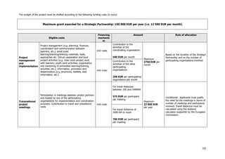 103
The budget of the project must be drafted according to the following funding rules (in euro):
Maximum grant awarded for a Strategic Partnership: 150 000 EUR per year (i.e. 12 500 EUR per month)
Eligible costs
Financing
mechanis
m
Amount Rule of allocation
Unit costs
Contribution to the
activities of the
coordinating organisation:
500 EUR per monthProject
management
and
implementation
Project management (e.g. planning, finances,
coordination and communication between
partners, etc.); small scale
learning/teaching/training materials, tools,
approaches etc. Virtual cooperation and local
project activities (e.g. class room project work
with learners, youth work activities, organisation
and mentoring of embedded learning/training
activities, etc.); information, promotion and
dissemination (e.g. brochures, leaflets, web
information, etc.).
Unit costs
Contribution to the
activities of the other
participating
organisations:
250 EUR per participating
organisation per month
Maximum
2750 EUR per
month
Based on the duration of the Strategic
Partnership and on the number of
participating organisations involved
For travel distances
between 100 and 1999KM:
575 EUR per participant
per meeting
Transnational
project
meetings
Participation in meetings between project partners
and hosted by one of the participating
organisations for implementation and coordination
purposes. Contribution to travel and subsistence
costs
Unit costs
For travel distances of
2000 KM or more:
760 EUR per participant
per meeting
Maximum
23 000 EUR
per year
Conditional: applicants must justify
the need for the meetings in terms of
number of meetings and participants
involved. Travel distances must be
calculated using the distance
calculator supported by the European
Commission.
 