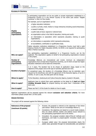 112
Programme
Guide
ELIGIBILITY CRITERIA
Eligible
participating
organisations
A participating organisation can be any public or private organisation established in a
Programme Country or in any Partner Country of the world (see section "Eligible
Countries" in Part A of this Guide).
For example, such an organisation can be:
a higher education institution;
a public or private, small, medium or large enterprise (including social enterprises);
a research institute;
a public body at local, regional or national level;
an organisation active in the field of education, training and youth;
an intermediary or association which represents education, training or youth
organisations;
an intermediary or association which represents enterprises;
an accreditation, certification or qualification body.
Higher education institutions established in a Programme Country must hold a valid
Erasmus Charter for Higher Education (ECHE). An ECHE is not required for participating
HEIs in Partner Countries.
Who can apply?
Any participating organisation established in a Programme Country can be the
applicant. This organisation applies on behalf of all participating organisations involved
in the project.
Number of
participating
organisations
Knowledge Alliances are transnational and involve minimum six independent
organisations from at least three Programme Countries, out of which at least two higher
education institutions and at least two enterprises.
Duration of project
2 or 3 years. The duration has to be chosen at application stage, based on the
objective of the project and on the type of activities planned over time.
In exceptional cases, the duration of a Knowledge Alliance may be extended, upon
request by the beneficiary and with the agreement of the Executive Agency, of up to 6
months. In such a case, the total grant will not change.
Where to apply? To the Education, Audiovisual and Culture Executive Agency, located in Brussels.
When to apply?
Applicants have to submit their grant application at the latest by 3 April at 12pm
(midday Brussels time) for projects starting not earlier than 1 November of the
same year.
How to apply? Please see Part C of this Guide for details on how to apply.
Applicant organisations will be assessed against the relevant exclusion and selection criteria. For more
information please consult Part C of this Guide.
AWARD CRITERIA
The project will be assessed against the following criteria:
Relevance of the proposal
(maximum 25 points)
Purpose: the proposal is relevant to the objectives of the Action
(see section "What are the aims of a Knowledge Alliance");
Consistency: the objectives are based on a sound needs analysis;
they are clearly defined, realistic and address issues relevant to
the participating organisations and to the Action;
Innovation: the proposal considers state-of-the-art methods and
techniques, and leads to project-specific innovative results and
solutions;
European added value: the proposal demonstrates clearly the
added value generated through its transnationality and potential
 