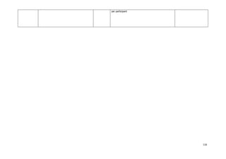 116
per participant
 