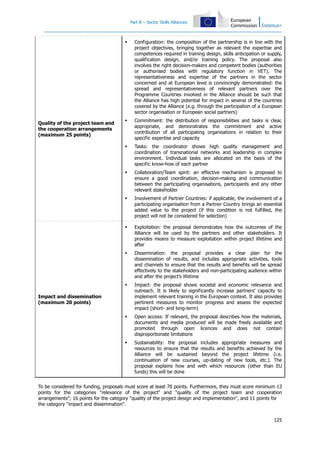 Part B – Sector Skills Alliances
125
Quality of the project team and
the cooperation arrangements
(maximum 25 points)
Configuration: the composition of the partnership is in line with the
project objectives, bringing together as relevant the expertise and
competences required in training design, skills anticipation or supply,
qualification design, and/or training policy. The proposal also
involves the right decision-makers and competent bodies (authorities
or authorised bodies with regulatory function in VET). The
representativeness and expertise of the partners in the sector
concerned and at European level is convincingly demonstrated: the
spread and representativeness of relevant partners over the
Programme Countries involved in the Alliance should be such that
the Alliance has high potential for impact in several of the countries
covered by the Alliance (e.g. through the participation of a European
sector organisation or European social partners)
Commitment: the distribution of responsibilities and tasks is clear,
appropriate, and demonstrates the commitment and active
contribution of all participating organisations in relation to their
specific expertise and capacity
Tasks: the coordinator shows high quality management and
coordination of transnational networks and leadership in complex
environment. Individual tasks are allocated on the basis of the
specific know-how of each partner
Collaboration/Team spirit: an effective mechanism is proposed to
ensure a good coordination, decision-making and communication
between the participating organisations, participants and any other
relevant stakeholder
Involvement of Partner Countries: if applicable, the involvement of a
participating organisation from a Partner Country brings an essential
added value to the project (if this condition is not fulfilled, the
project will not be considered for selection)
Impact and dissemination
(maximum 20 points)
Exploitation: the proposal demonstrates how the outcomes of the
Alliance will be used by the partners and other stakeholders. It
provides means to measure exploitation within project lifetime and
after
Dissemination: the proposal provides a clear plan for the
dissemination of results, and includes appropriate activities, tools
and channels to ensure that the results and benefits will be spread
effectively to the stakeholders and non-participating audience within
and after the project’s lifetime
Impact: the proposal shows societal and economic relevance and
outreach. It is likely to significantly increase partners' capacity to
implement relevant training in the European context. It also provides
pertinent measures to monitor progress and assess the expected
impact (short- and long-term)
Open access: If relevant, the proposal describes how the materials,
documents and media produced will be made freely available and
promoted through open licences and does not contain
disproportionate limitations
Sustainability: the proposal includes appropriate measures and
resources to ensure that the results and benefits achieved by the
Alliance will be sustained beyond the project lifetime (i.e.
continuation of new courses, up-dating of new tools, etc.). The
proposal explains how and with which resources (other than EU
funds) this will be done
To be considered for funding, proposals must score at least 70 points. Furthermore, they must score minimum 13
points for the categories "relevance of the project" and "quality of the project team and cooperation
arrangements"; 16 points for the category "quality of the project design and implementation", and 11 points for
the category "impact and dissemination".
 