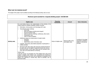 138
WHAT ARE THE FUNDING RULES?
The budget of the project must be drafted according to the following funding rules (in euro):
Maximum grant awarded for a Capacity Building project: 150 000 EUR
Eligible costs
Financing
mechanism
Amount Rule of allocation
Activity costs
Any cost directly linked to the implementation of the activities of the
project (except for possible embedded mobility) including:
Information, Communication and Technology (ICT) costs
Transnational project meetings:
o travel costs
o board and lodging including local transport
o visa and insurance costs
o rental of rooms for meetings, conferences, other events
o interpretation costs
o costs for external speakers
Intellectual outputs and dissemination of project results
o Production
o Translation
o Dissemination and/or information costs
Linguistic, intercultural, task-related preparation of participants in
mobility activities.
Permanent staff costs: these costs cannot be covered through the
EU grant; they can be eligible if supported through other sources
than the EU funds. In such cases, these costs can represent maxi-
mum 30% of the total external co-financing.
Indirect costs:
A flat-rate amount, not exceeding 7% of the eligible direct costs of the
project, is eligible under indirect costs, representing the beneficiary's
general administrative costs which can be regarded as chargeable to the
project (e.g. electricity or internet bills, costs for premises, cost of
permanent staff).
Portion of eligible costs
Maximum 80% of the
total eligible costs.
Conditional: the budget
requested is justified in
relation to the planned
activities.
 