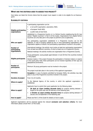 Part B – Meetings between young people and decision-makers in the field of youth
147
WHAT ARE THE CRITERIA USED TO ASSESS THIS PROJECT?
Here below are listed the formal criteria that the project must respect in order to be eligible for an Erasmus+
grant:
ELIGIBILITY CRITERIA
Eligible participating
organisations
A participating organisation can be:
a non-profit organisation, association, NGO;
a European Youth NGO;
a public body at local level;
established in a Programme Country or in a Partner Country neighbouring the EU (see
section "Eligible Countries" in Part A of this Guide). Organisations from eligible Partner
Countries can only take part in the project as partners (not as applicants).
Who can apply?
Any participating organisation established in a Programme Country can be the
applicant. In case of projects realised by two or more participating organisations, this
organisation applies on behalf of all participating organisations involved in the project.
Number of
participating
organisations
International meetings: the activity must involve at least two participating organisations
from at least two different countries, of which at least one is a Programme Country.
National meetings: the activity involves one organisation from a Programme Country.
Eligible participants
Young participants: young people aged between 13 and 30 from the countries involved
in the project.
Decision-makers: if the project foresees the participation of decision-makers or experts
in the youth policy field, these participants can be involved regardless of their age and
geographical provenance.
Number of
participants
Minimum 30 young participants must be involved in the project.
Venue(s)
The project must take place in the country of the applicant organisation.
Exception: in case of projects submitted by European NGOs, the activities may take
place in any of the Programme Countries involved in the project.
Duration of project From 3 to 24 months.
Where to apply?
To the National Agency of the country in which the applicant organisation is
established.
When to apply?
Applicants have to submit their grant application by the following dates:
30 April at 12pm (midday Brussels time) for projects starting between 1
August of the same year and 28 February of the following year;
1 October at 12pm (midday Brussels time) for projects starting between 1st
January and 30 September of the following year.
How to apply? Please see Part C of this Guide for details on how to apply.
Applicant organisations will be assessed against the relevant exclusion and selection criteria. For more
information please consult Part C of this Guide.
 
