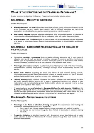 Part A – What is the structure of the Programme
15
WHAT IS THE STRUCTURE OF THE ERASMUS+ PROGRAMME?
In order to achieve its objectives, the Erasmus+ Programme implements the following Actions:
KEY ACTION 1 – MOBILITY OF INDIVIDUALS
This Key Action supports:
Mobility of learners and staff: opportunities for students, trainees, young people and volunteers, as well
as for professors, teachers, trainers, youth workers, staff of education institutions and civil society
organisations to undertake a learning and/or professional experience in another country;
Joint Master Degrees: high-level integrated international study programmes delivered by consortia of
higher education institutions that award full degree scholarships to the best master students worldwide;
Master Student Loan Guarantee: higher education students can get a loan backed up by the Programme
to go abroad for a full Master Degree. Students should address themselves to national banks or student loan
agencies.
KEY ACTION 2 – COOPERATION FOR INNOVATION AND THE EXCHANGE OF
GOOD PRACTICES
This Key Action supports:
Transnational Strategic Partnerships aimed to develop initiatives addressing one or more fields of
education training and youth and promote innovation, exchange of experience and know-how between
different types of organisations involved in education, training and youth or in other relevant fields. Certain
mobility activities are supported in so far as they contribute to the objectives of the project;
Knowledge Alliances between higher education institutions and enterprises which aim to foster innovation,
entrepreneurship, creativity, employability, knowledge exchange and/or multidisciplinary teaching and
learning;
Sector Skills Alliances supporting the design and delivery of joint vocational training curricula,
programmes and teaching and training methodologies, drawing on evidence of trends in a specific economic
sector and skills needed in order to perform in one or more professional fields;
Capacity Building projects supporting cooperation with Partner Countries in the fields of higher education
and youth. Capacity Building projects aim to support organisations/institutions and systems in their
modernisation and internationalisation process. Certain mobility activities are supported in so far as they
contribute to the objectives of the project;
IT support platforms, such as eTwinning, the European Platform for Adult Learning (EPALE) and the
European Youth Portal, offering virtual collaboration spaces, databases of opportunities, communities of
practices and other online services for teachers, trainers and practitioners in the field of school and adult
education as well as for young people, volunteers and youth workers across Europe and beyond.
KEY ACTION 3 – SUPPORT FOR POLICY REFORMS
This Key Action supports:
Knowledge in the fields of education, training and youth for evidence-based policy making and
monitoring in the framework of Europe 2020, in particular:
o country-specific and thematic analysis, including through cooperation with academic networks;
o peer learning and peer reviews through the Open Methods of Coordination in education, training
and youth;
Prospective initiatives to stimulate innovative policy development among stakeholders and to enable
public authorities to test the effectiveness of innovative policies through field trials based on sound
evaluation methodologies;
 